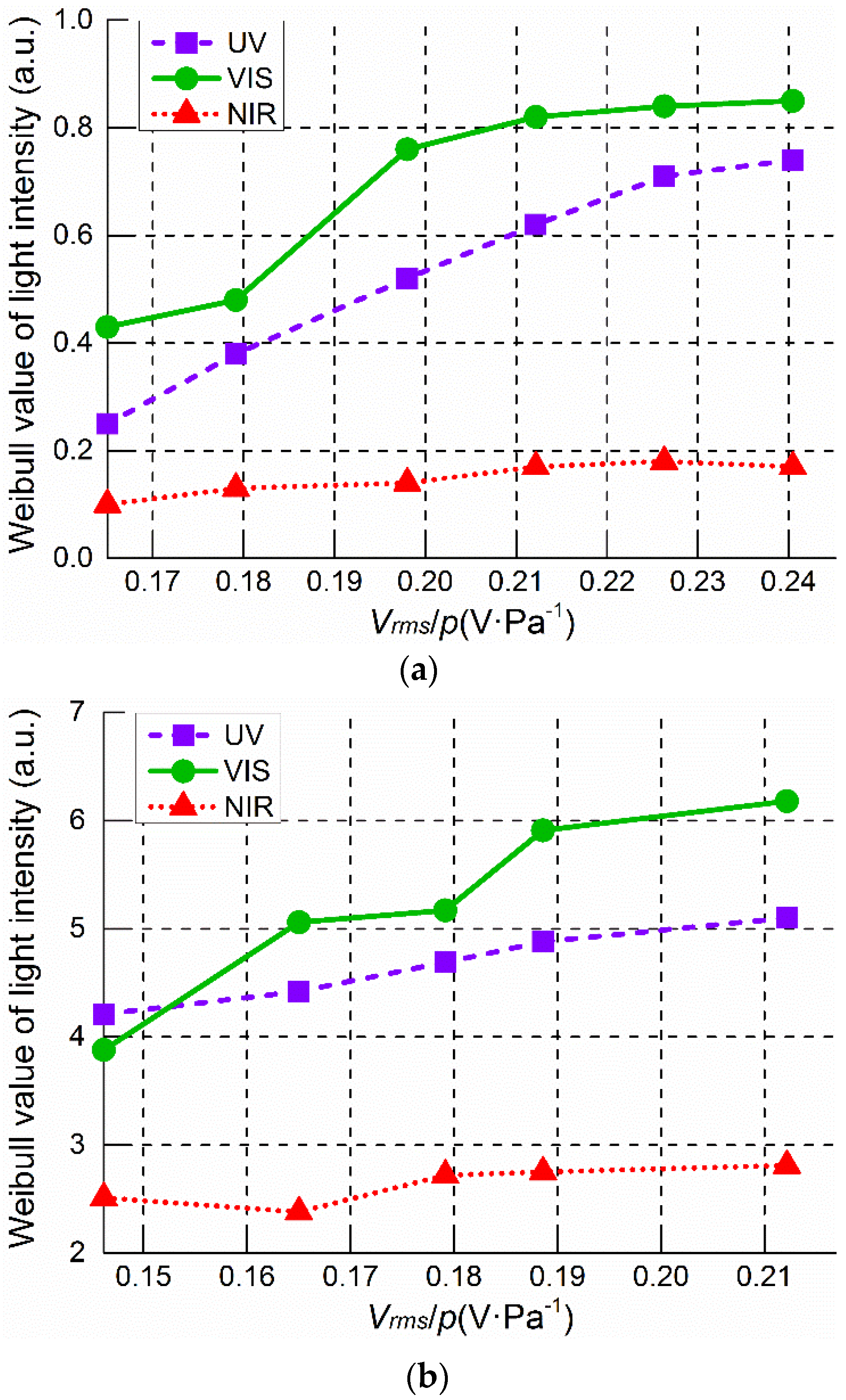 Energies 09 00152 g010a