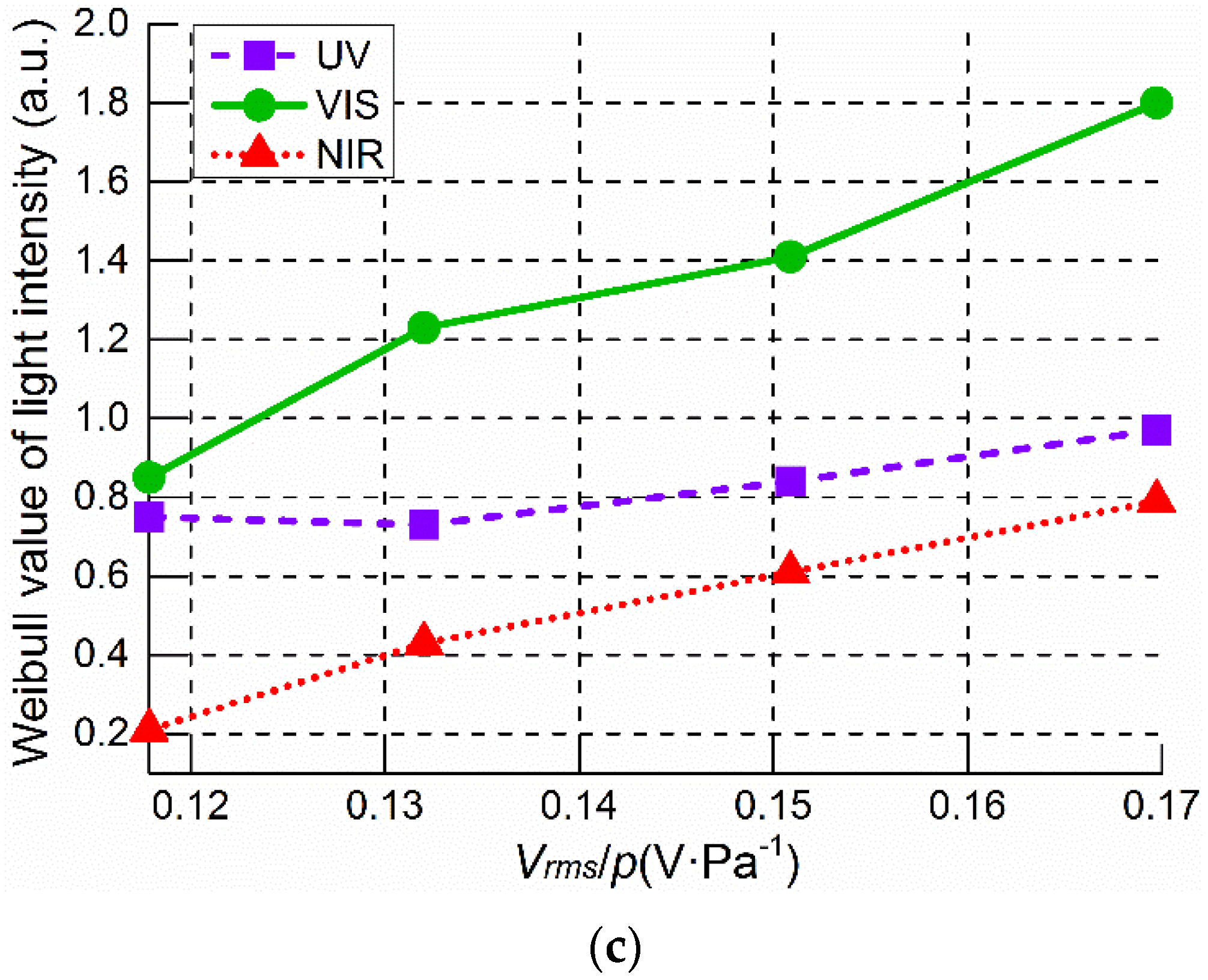 Energies 09 00152 g010b