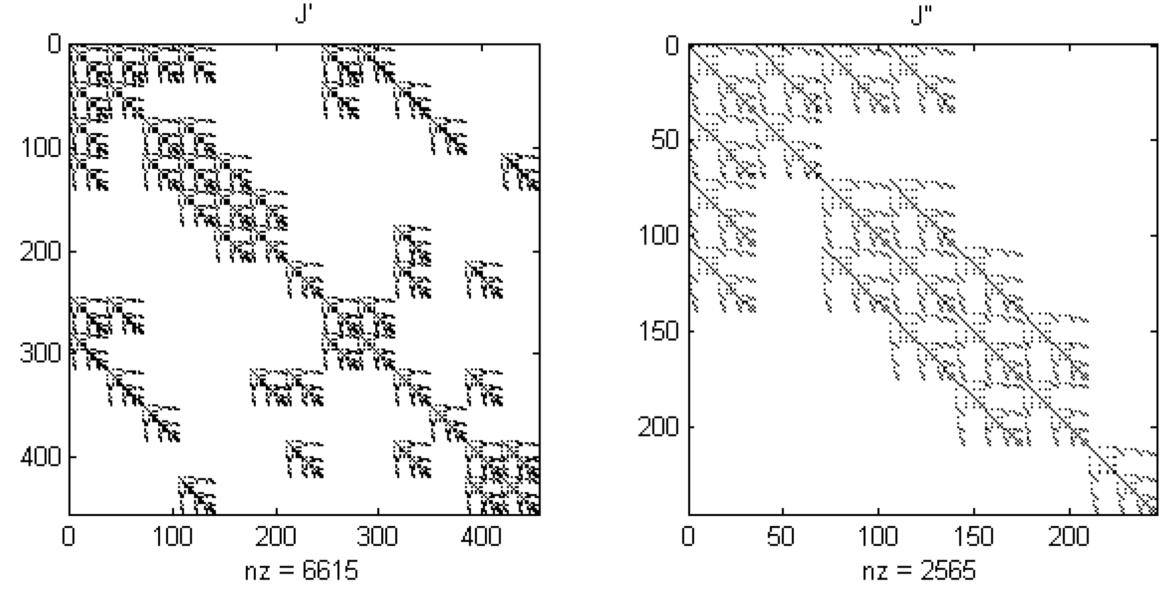 Energies 09 00153 g002