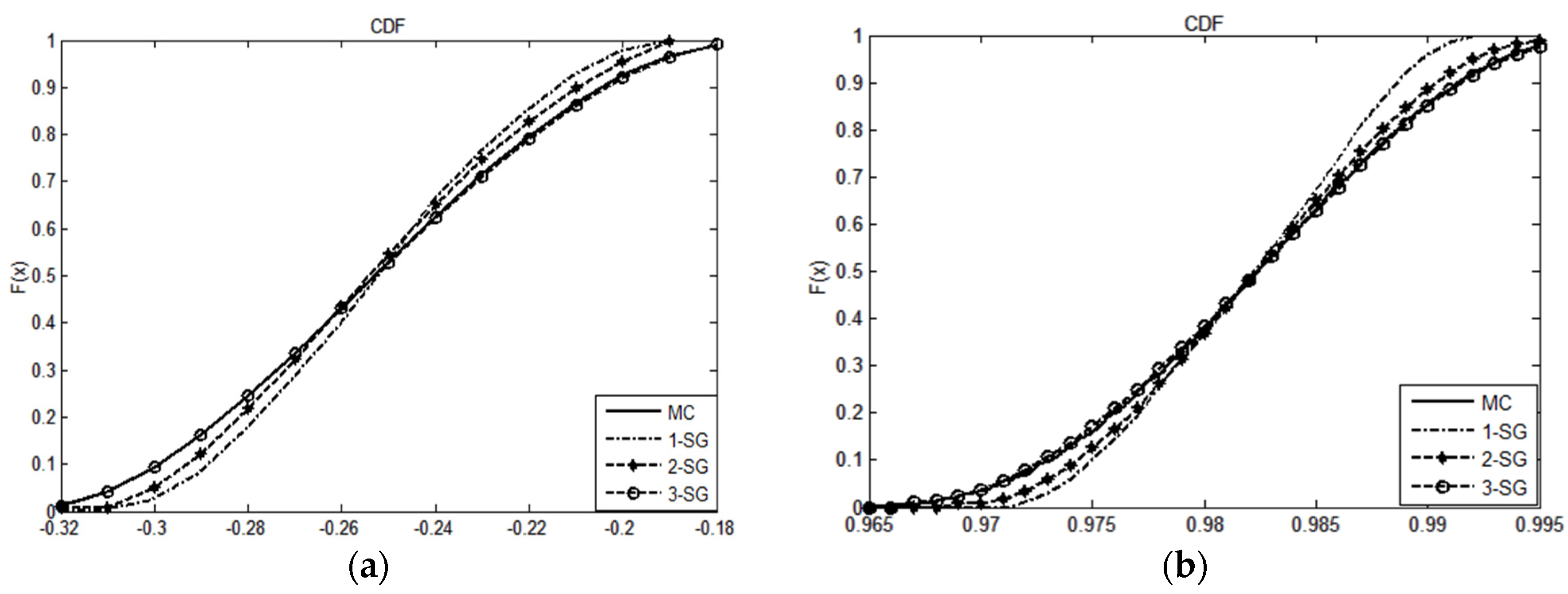 Energies 09 00153 g006