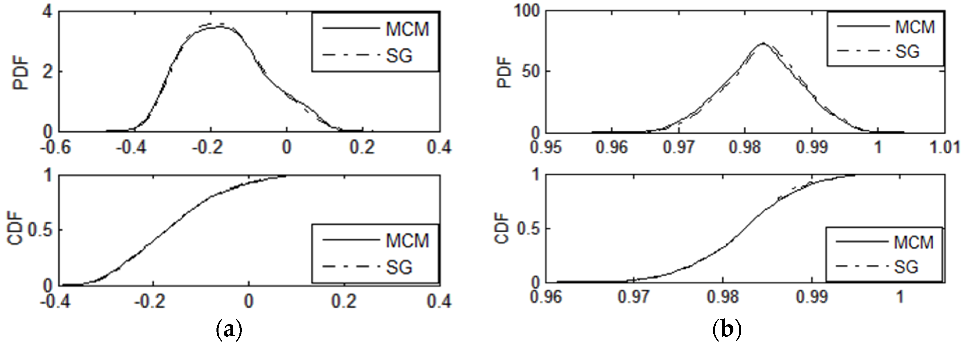 Energies 09 00153 g007