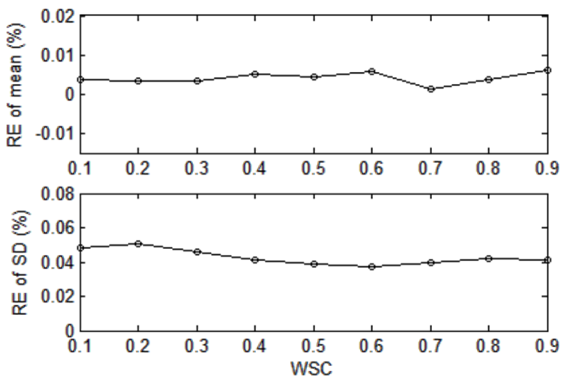 Energies 09 00153 g008