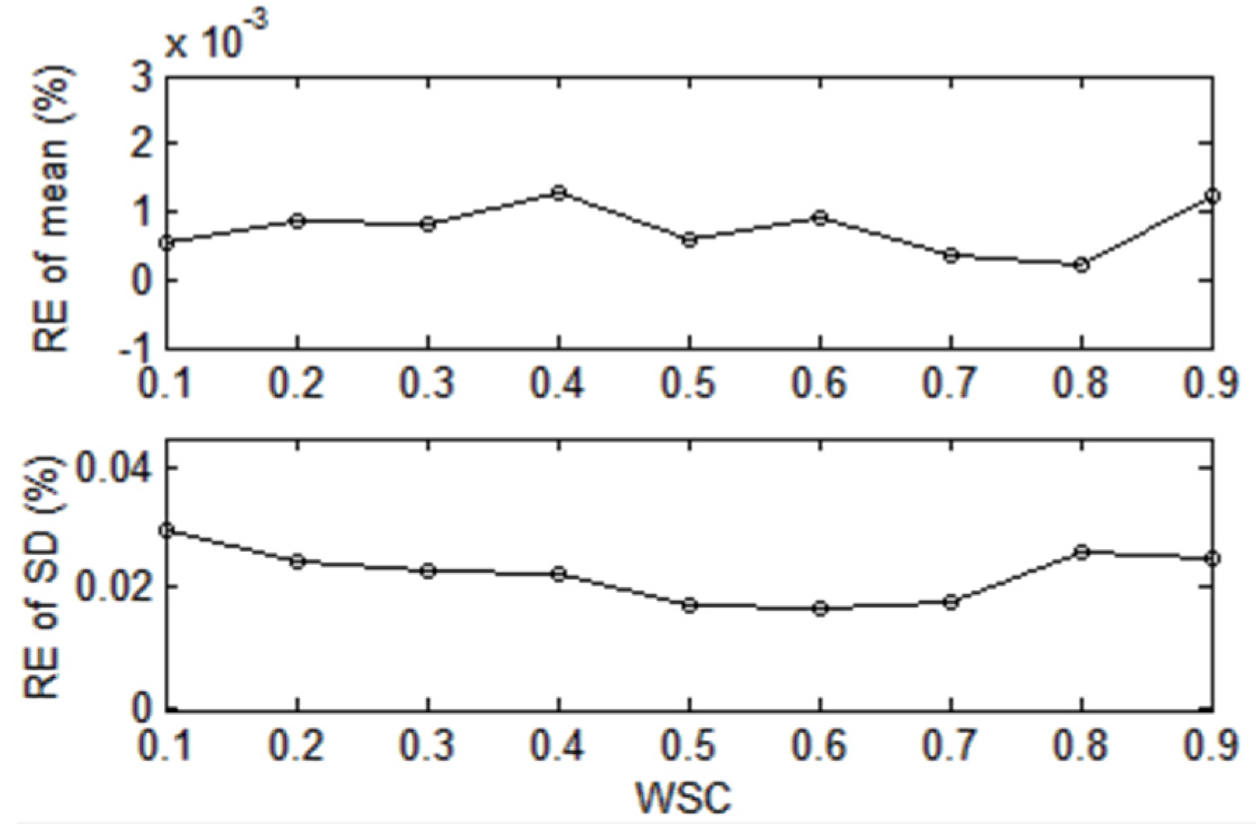 Energies 09 00153 g009