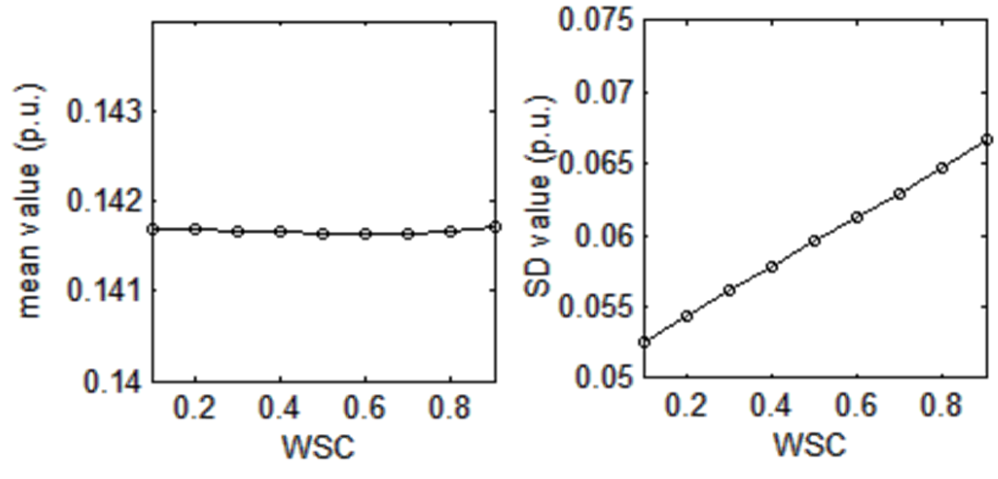 Energies 09 00153 g010