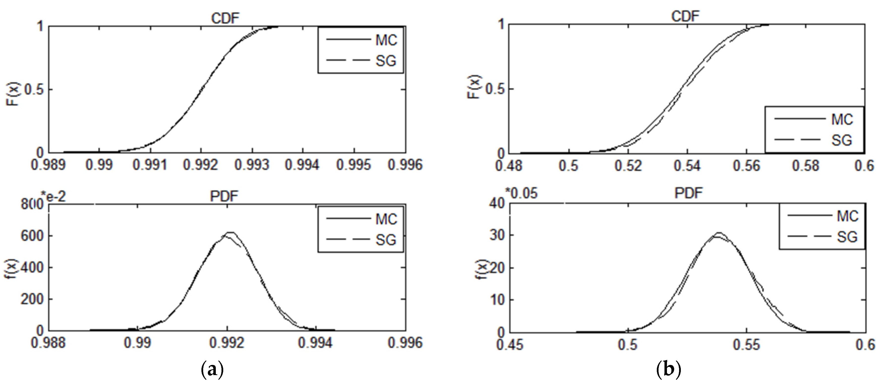 Energies 09 00153 g012