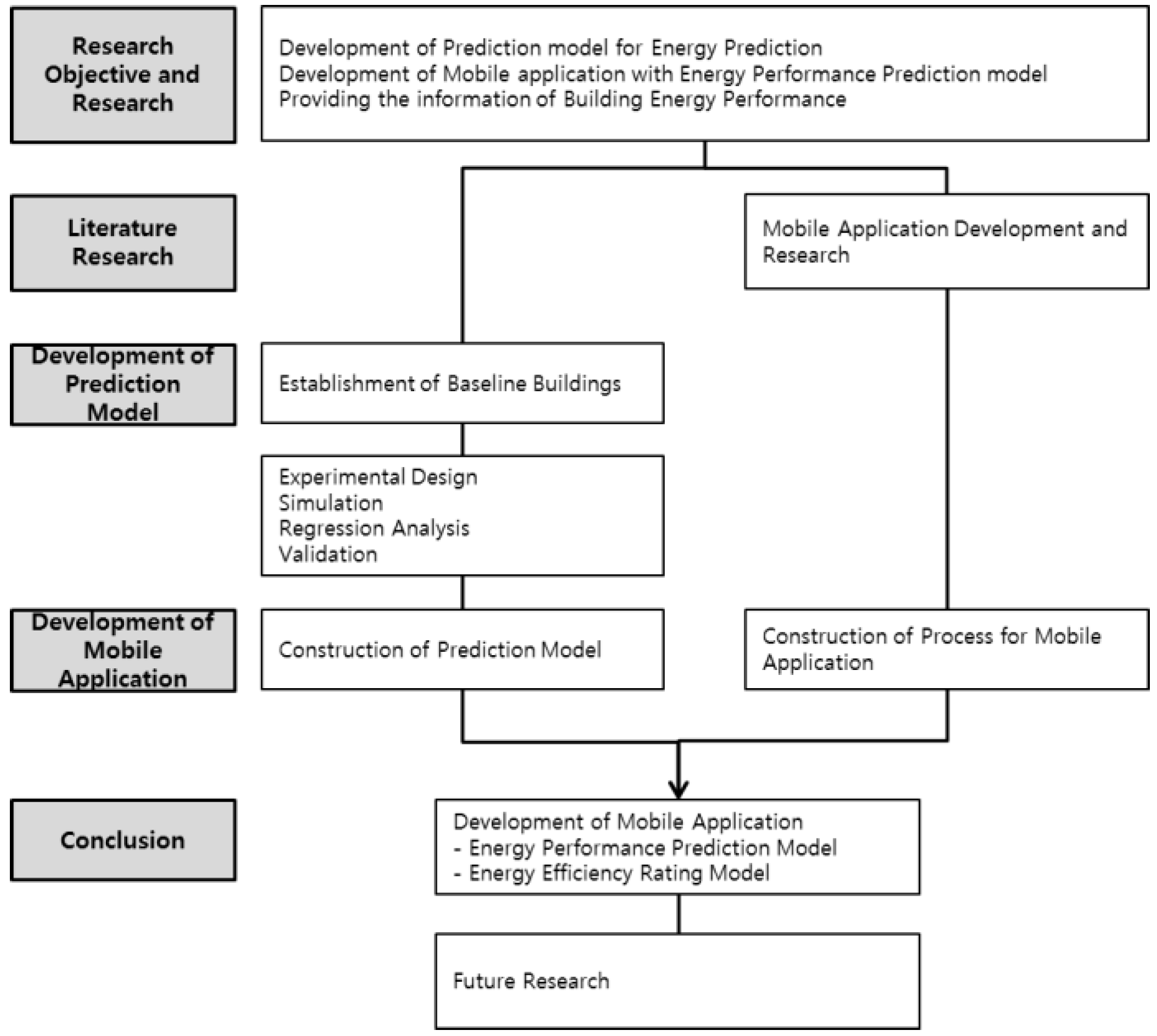Energies 09 00160 g001