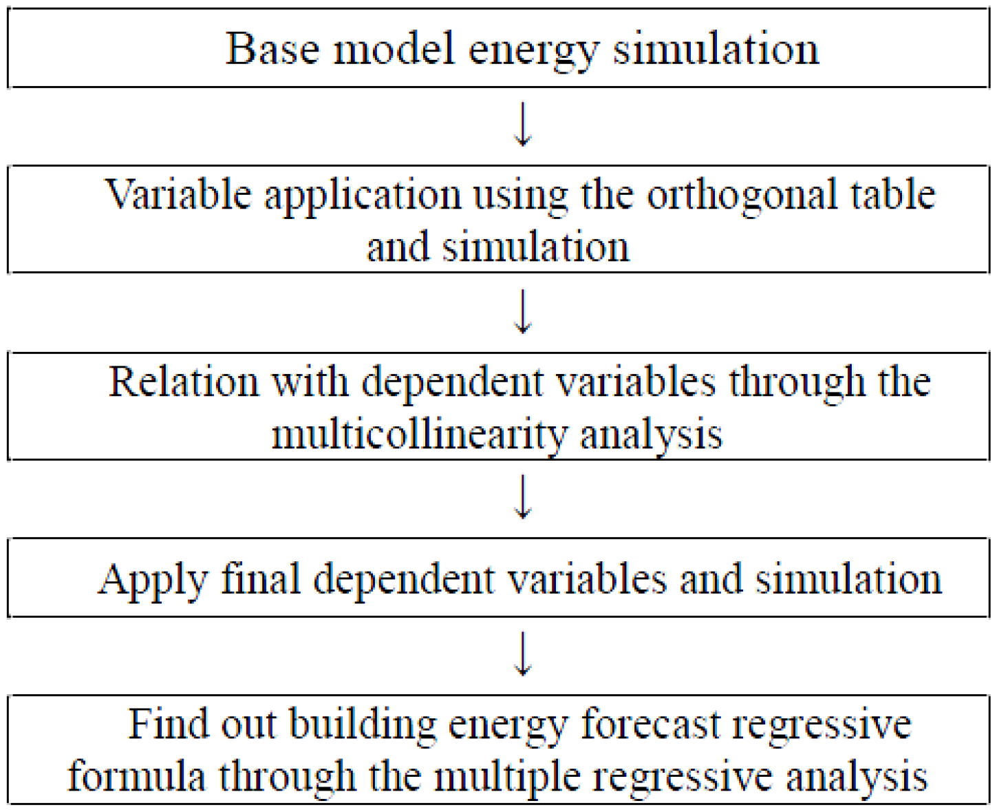 Energies 09 00160 g002