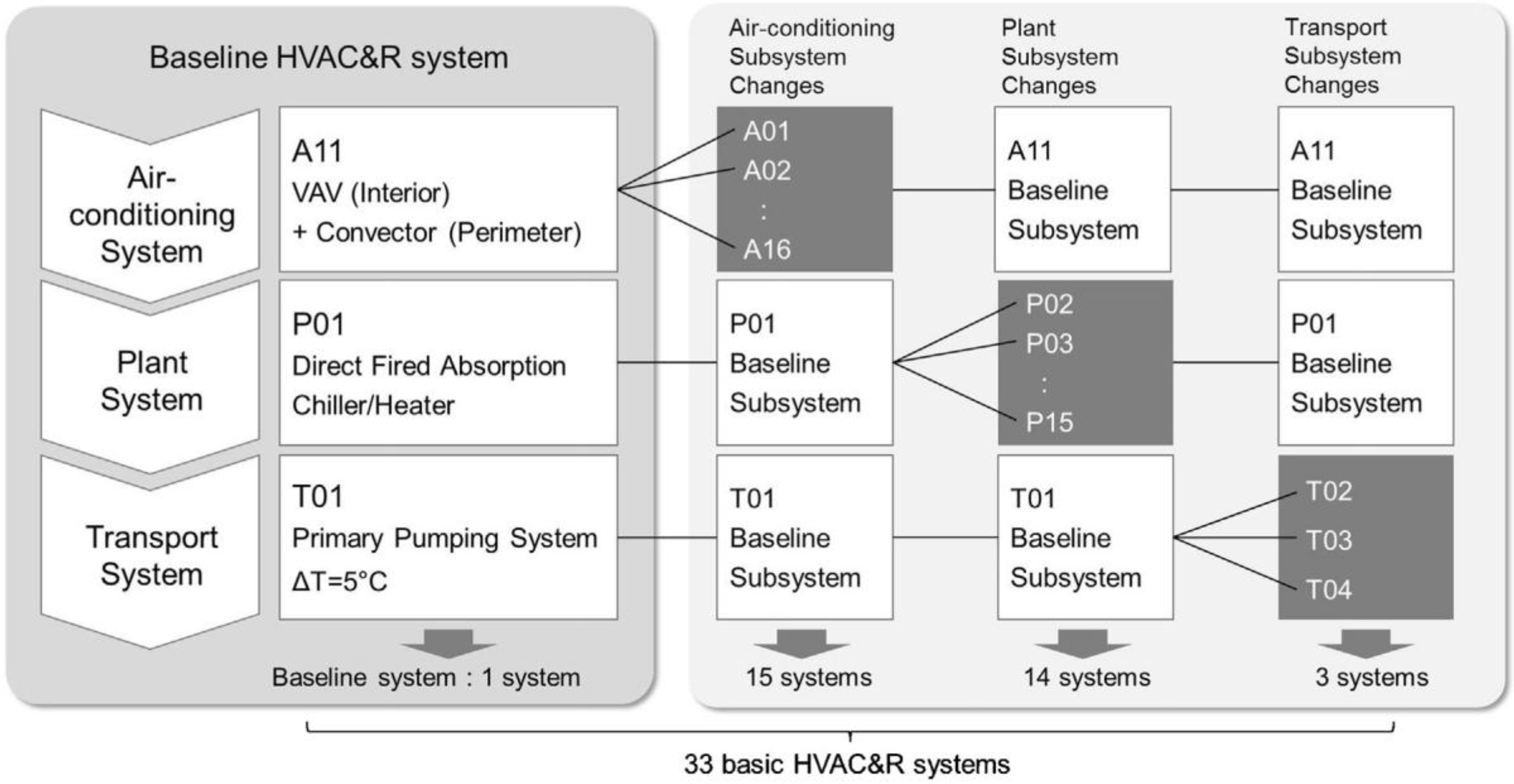 Energies 09 00160 g003