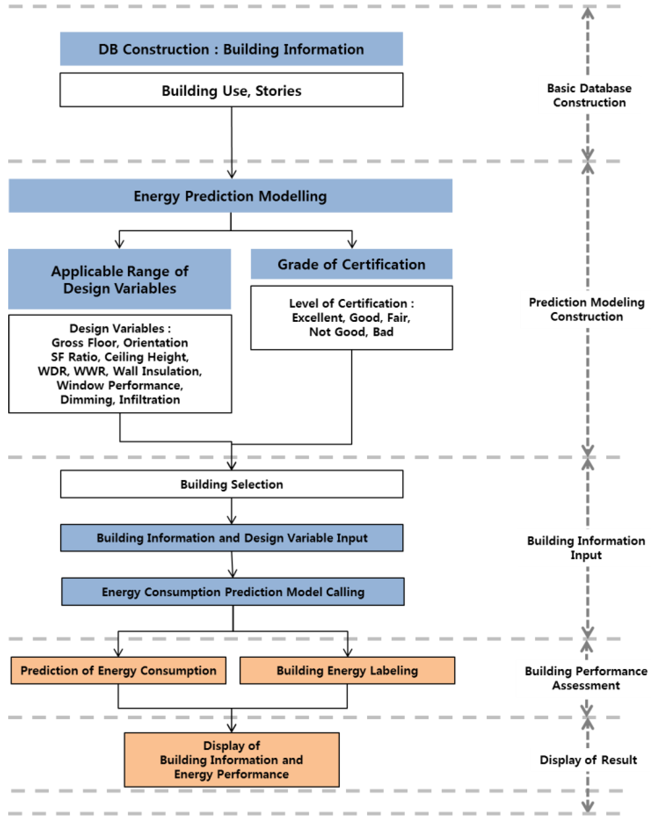 Energies 09 00160 g005