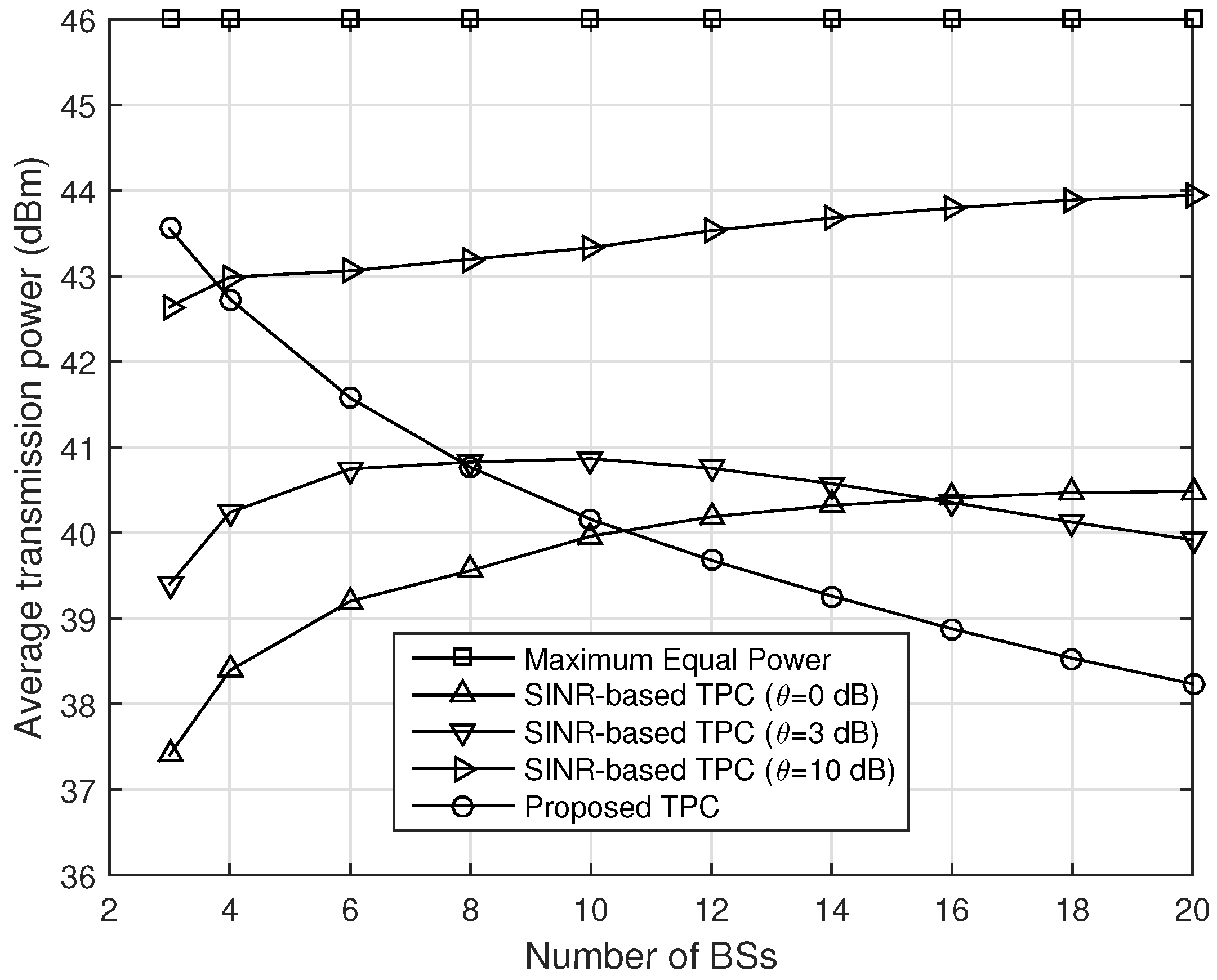 Energies 09 00161 g007