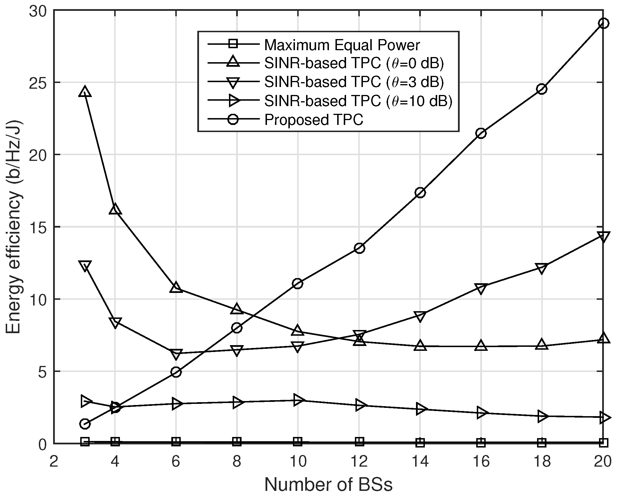 Energies 09 00161 g009