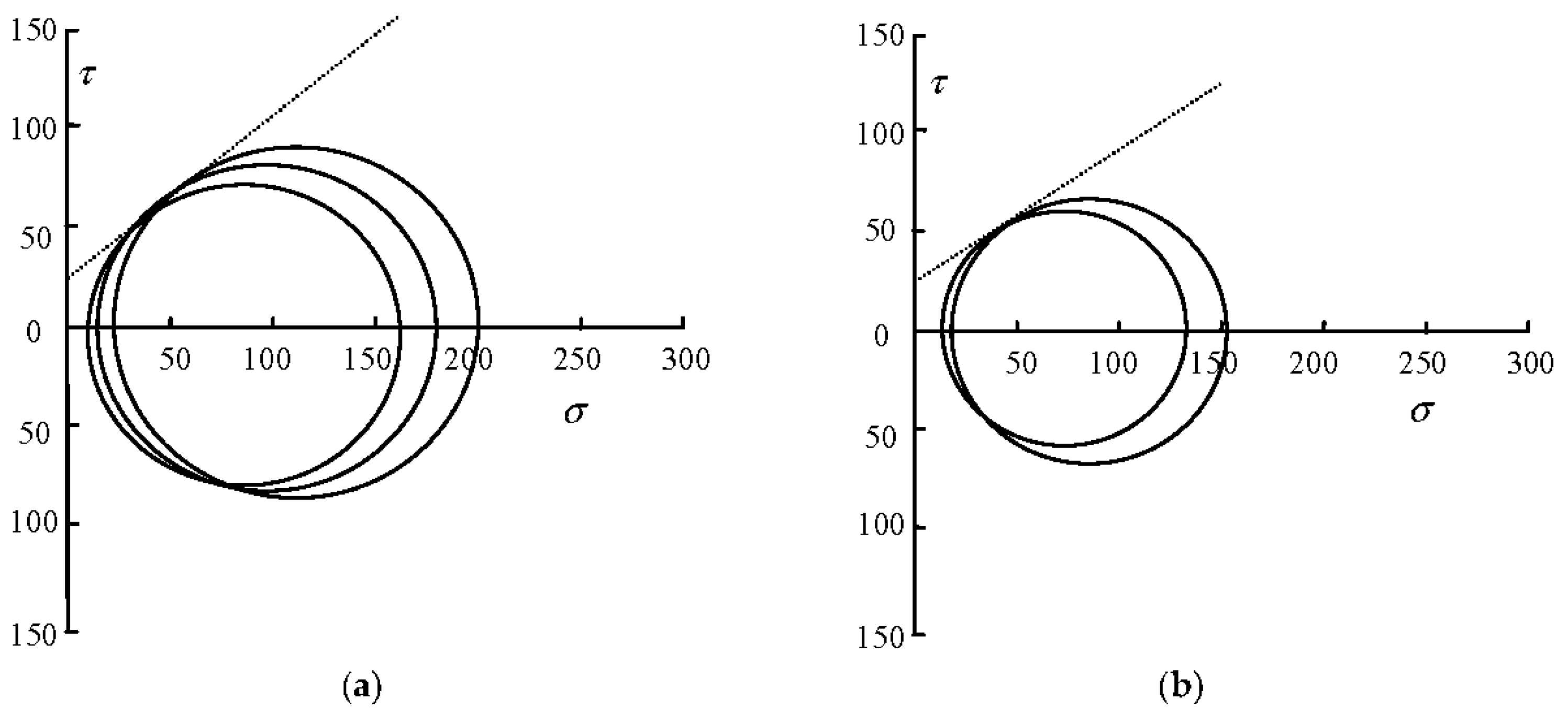 Energies 09 00169 g005