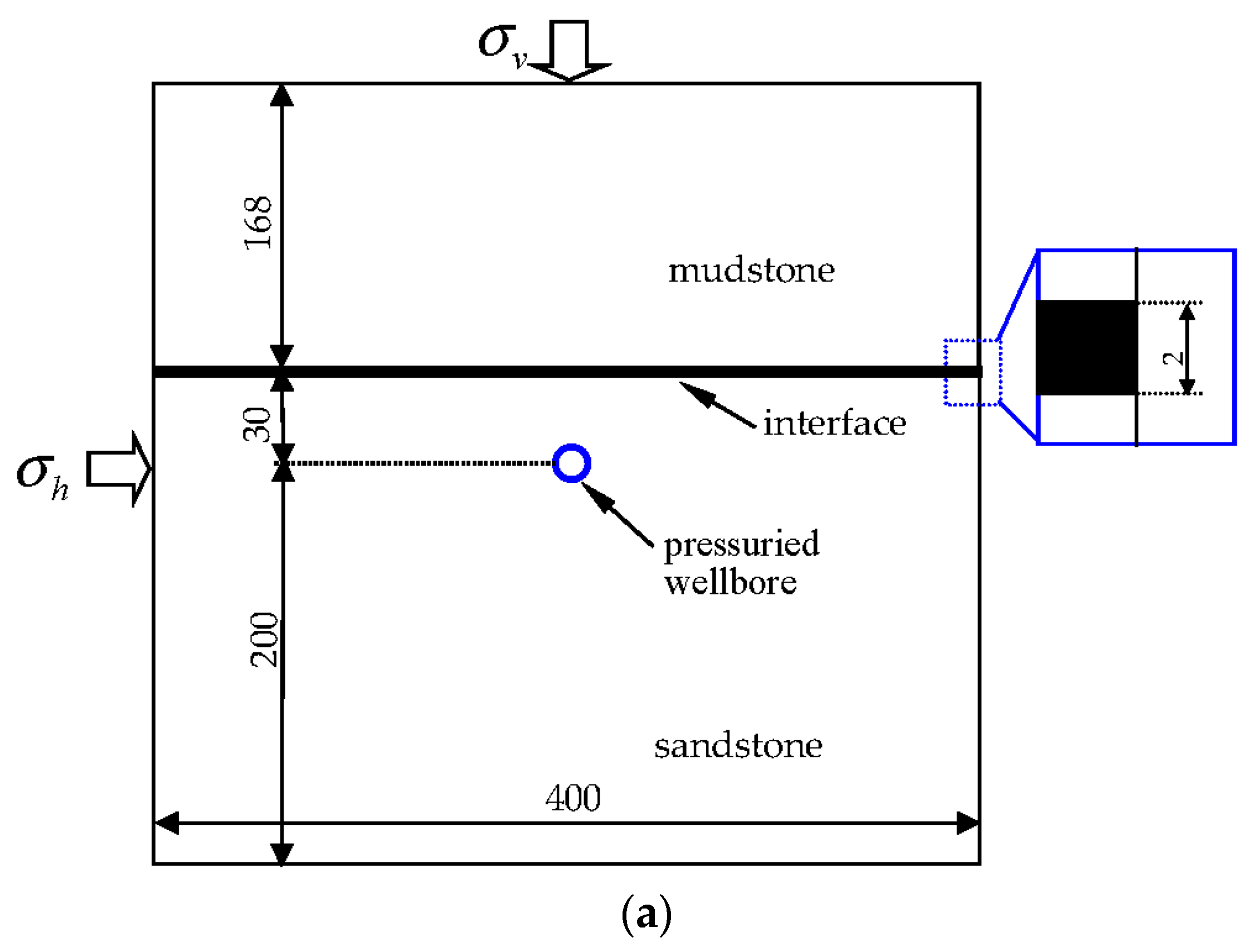 Energies 09 00169 g009a
