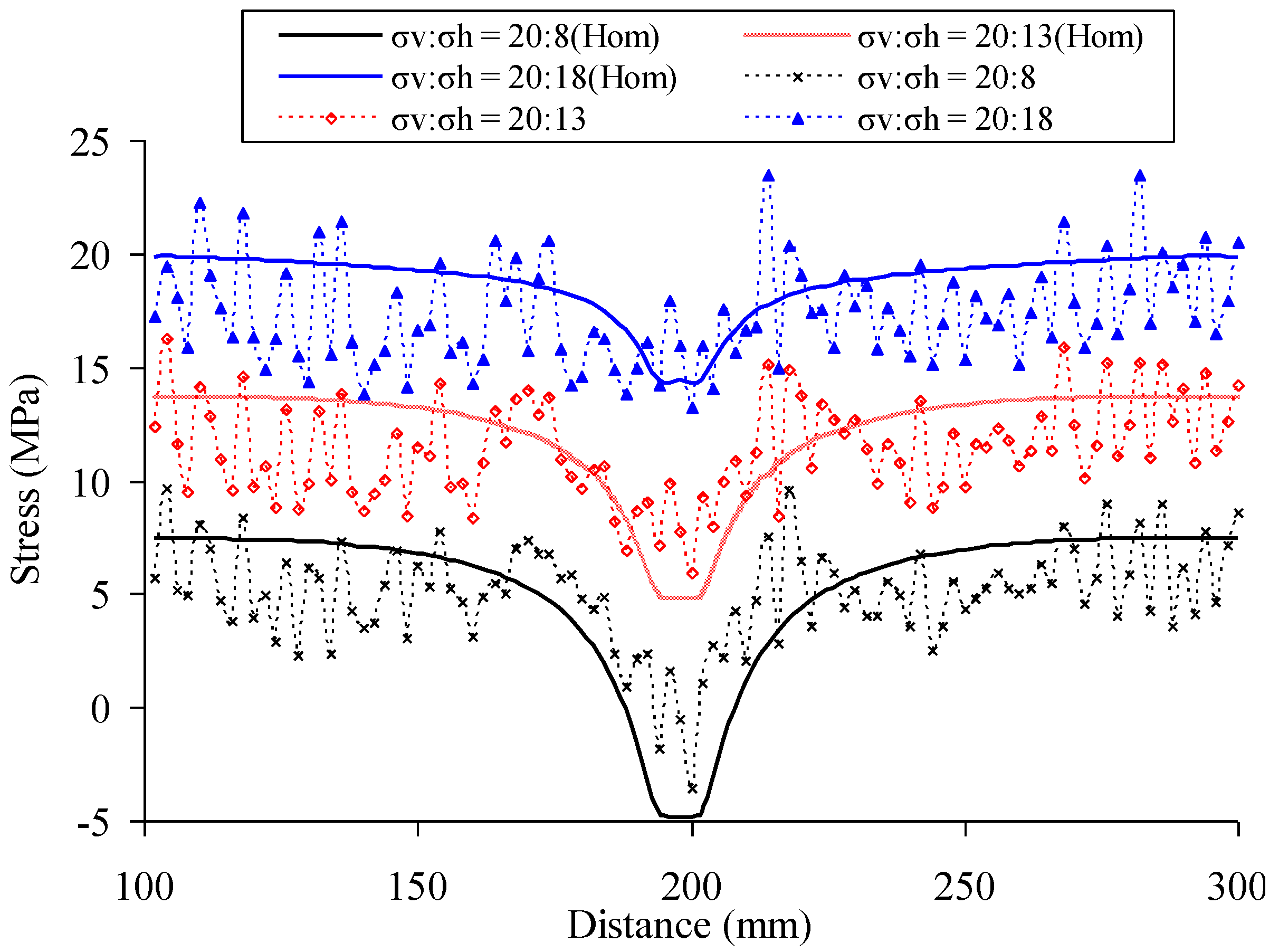 Energies 09 00169 g011