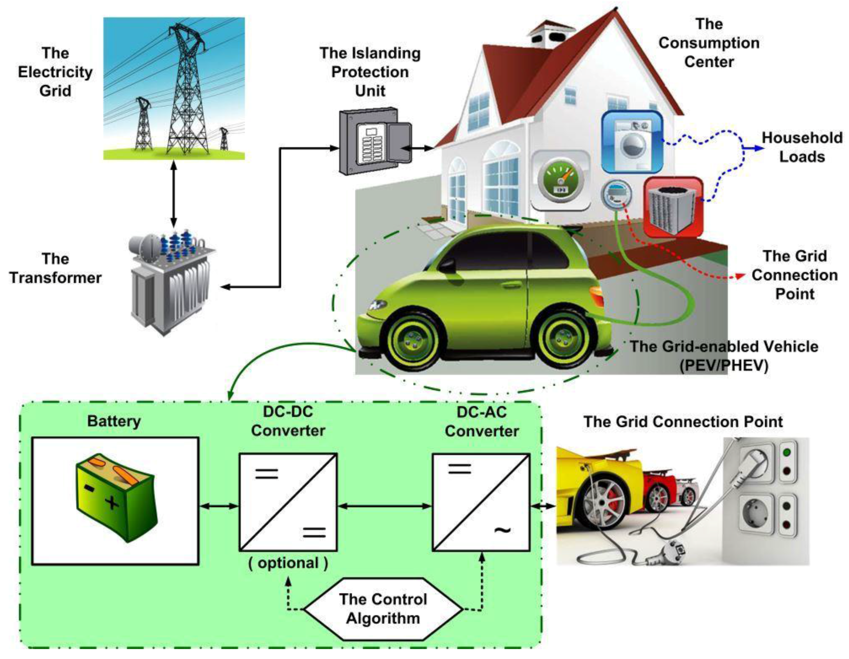 Energies 09 00171 g001