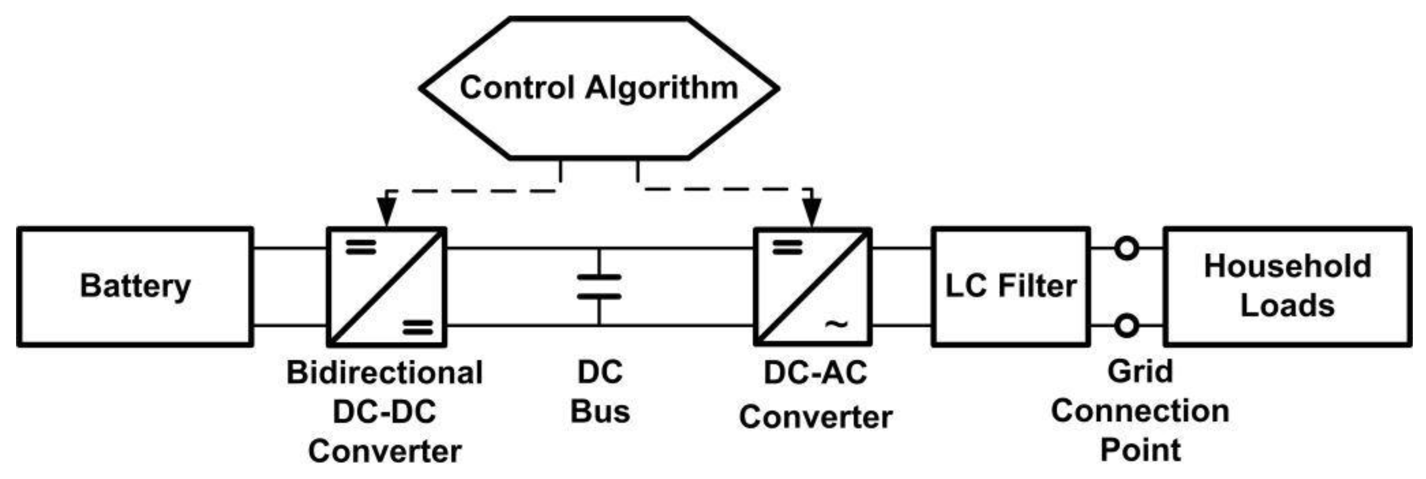 Energies 09 00171 g002