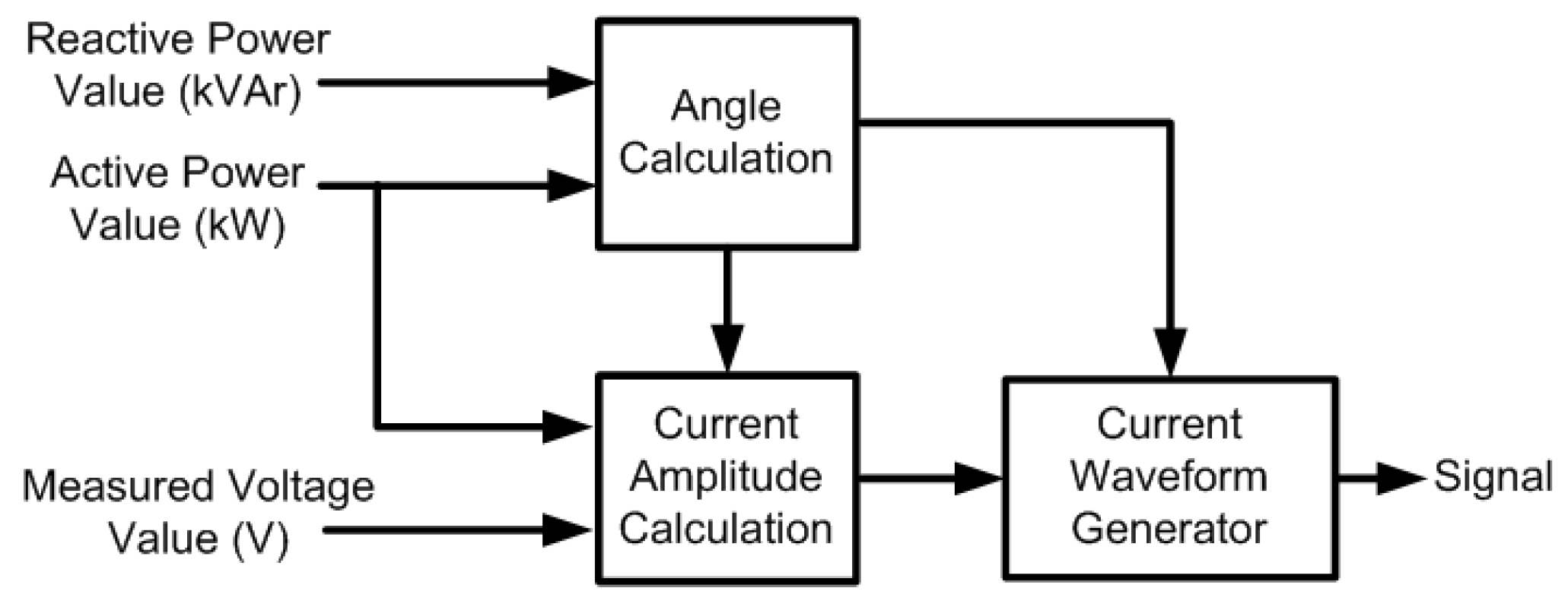 Energies 09 00171 g004