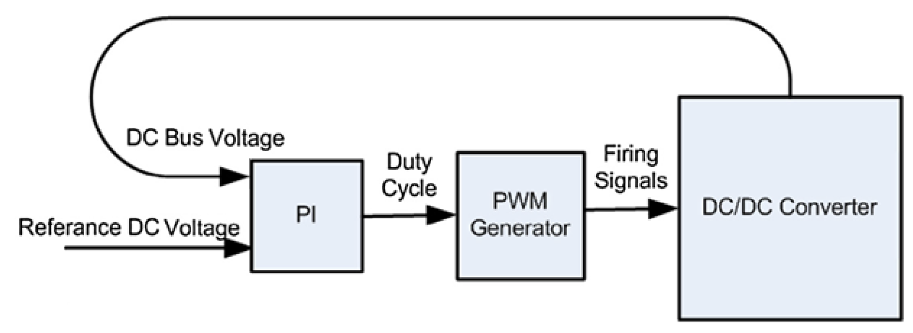 Energies 09 00171 g005