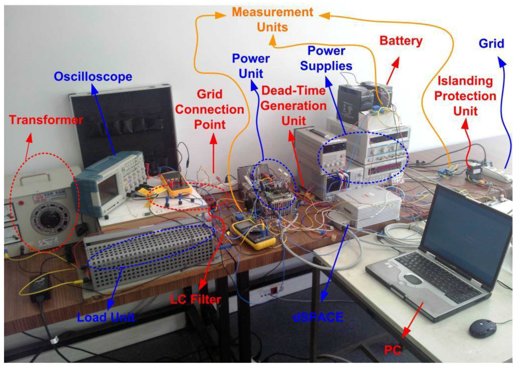 Energies 09 00171 g007