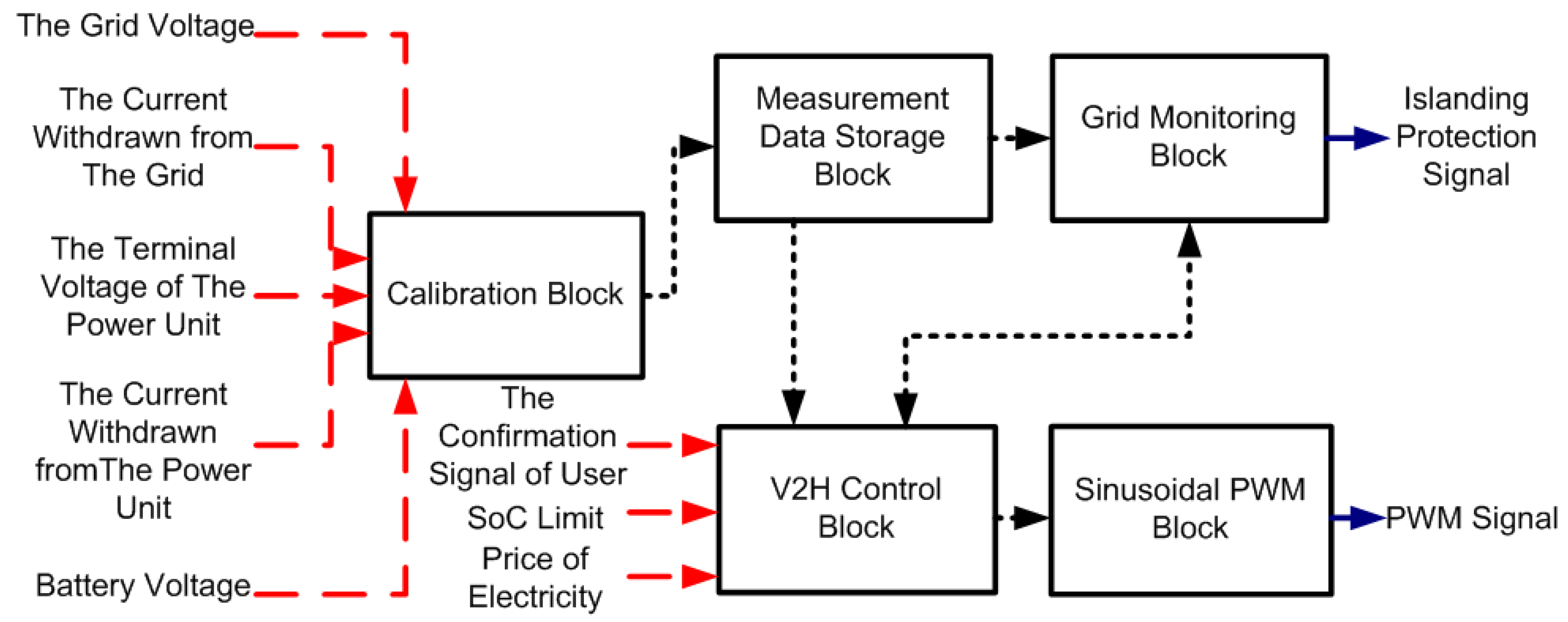 Energies 09 00171 g008