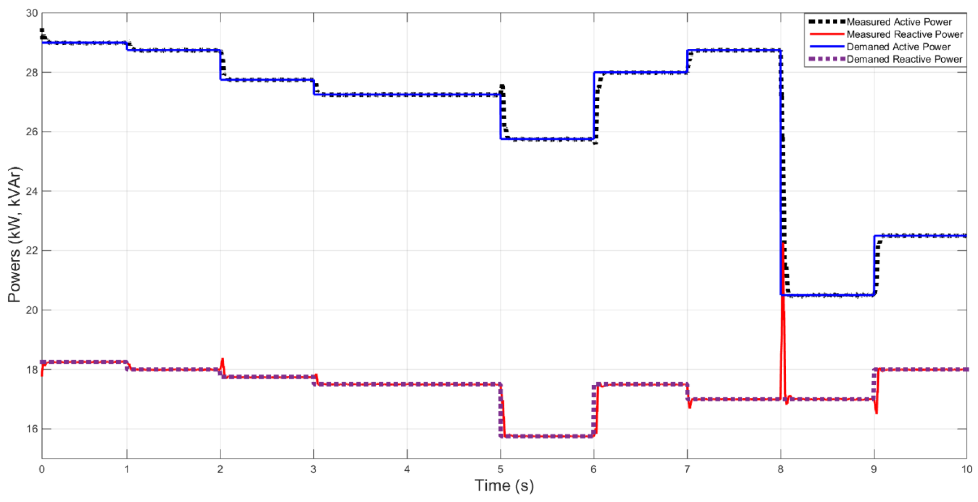 Energies 09 00171 g009