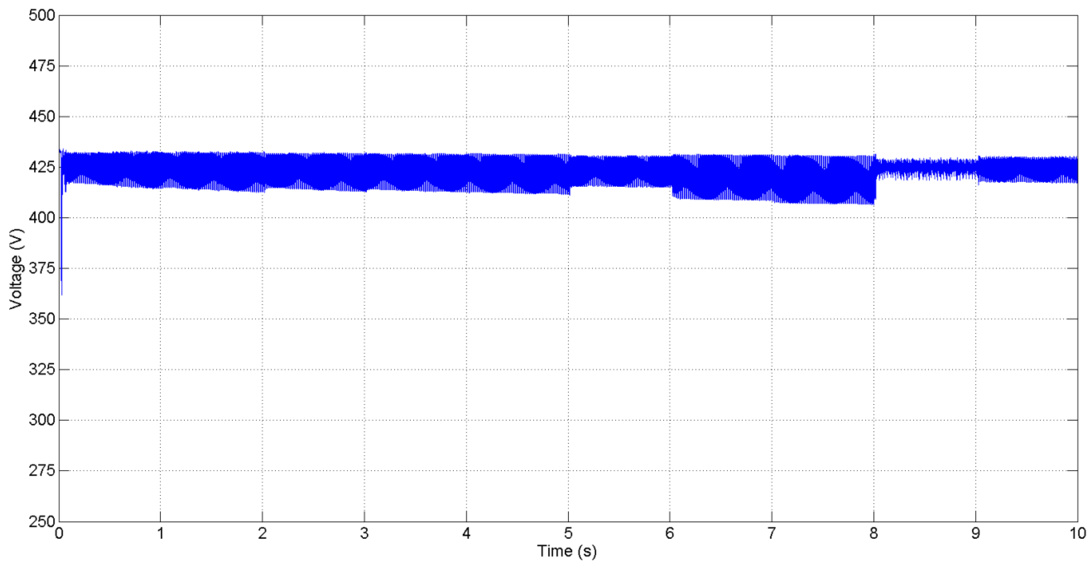 Energies 09 00171 g010