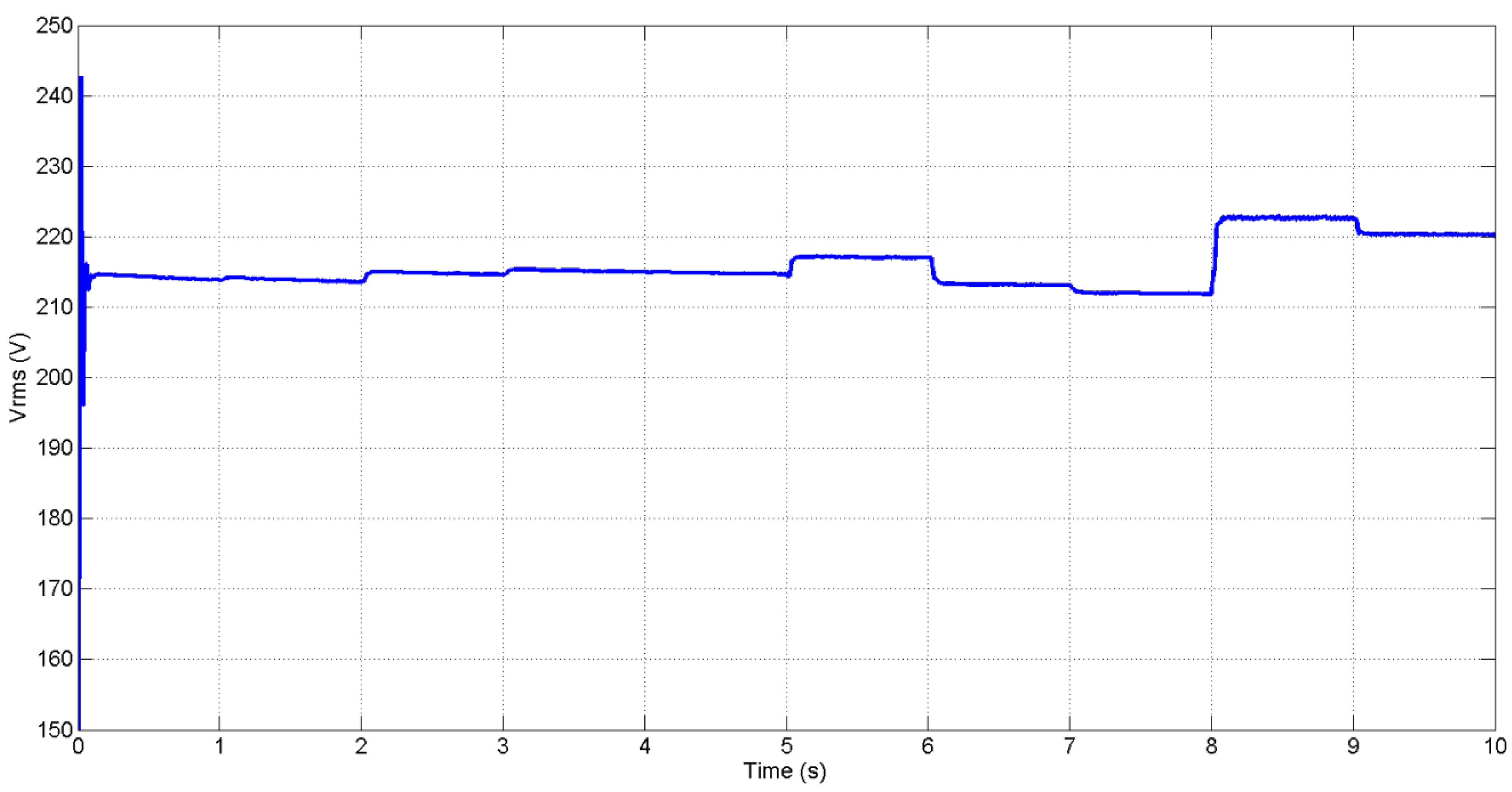 Energies 09 00171 g011