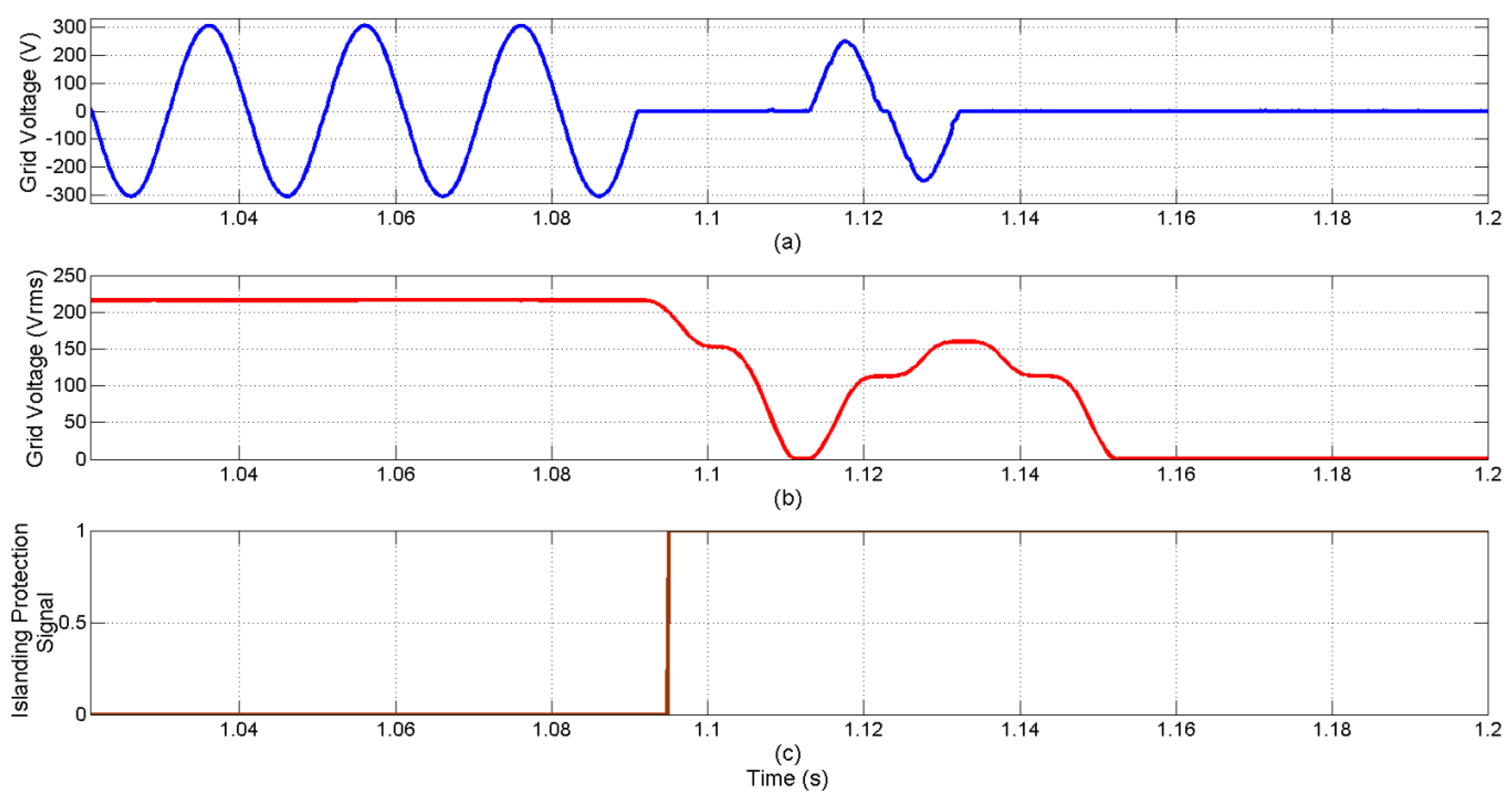 Energies 09 00171 g013