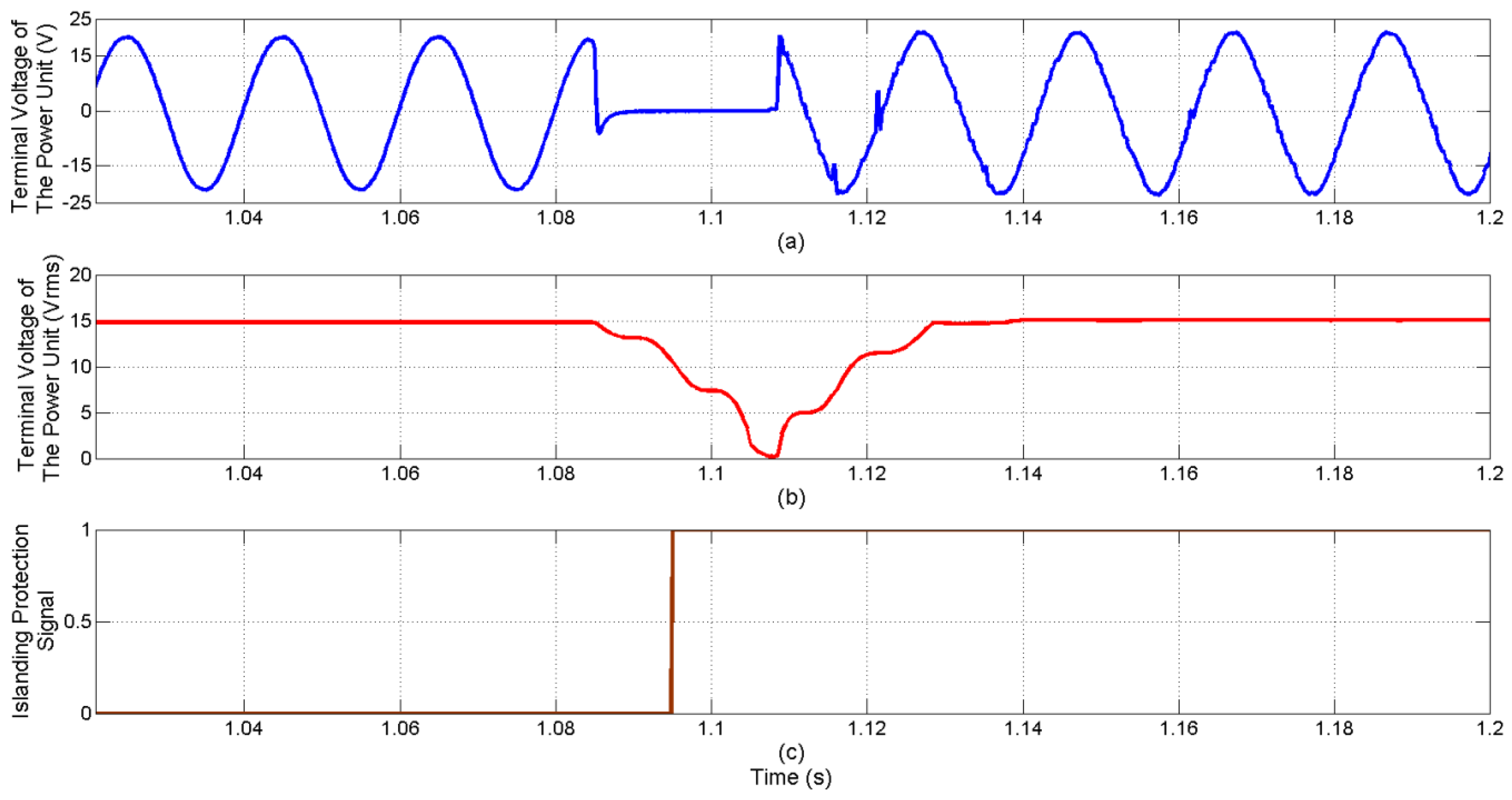 Energies 09 00171 g014