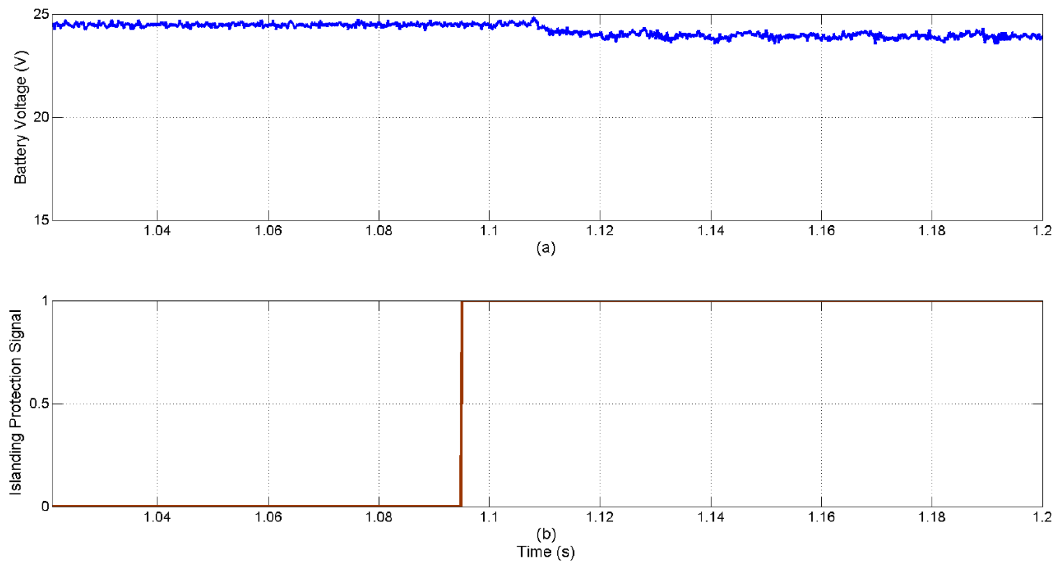 Energies 09 00171 g015