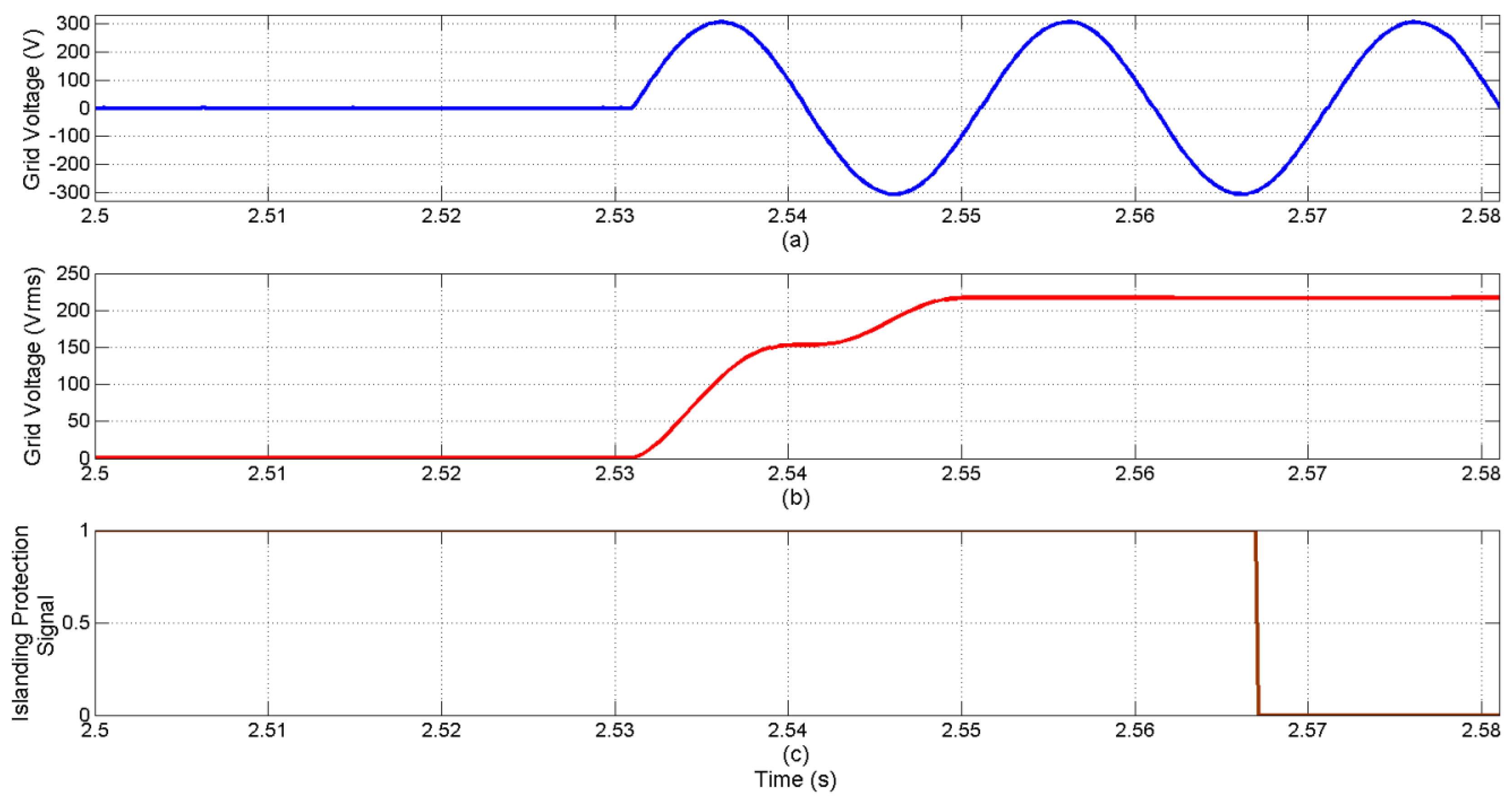 Energies 09 00171 g016