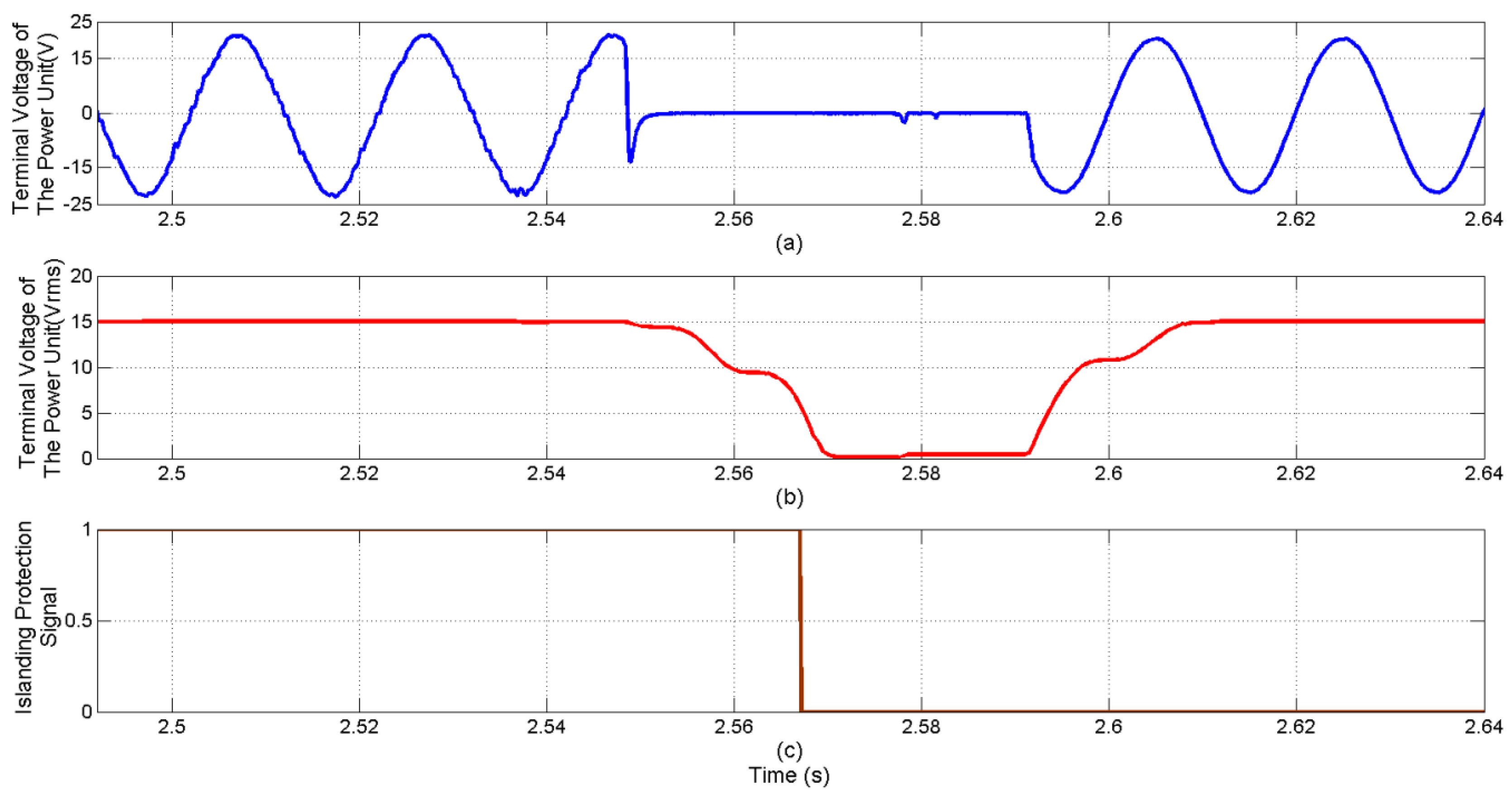 Energies 09 00171 g017