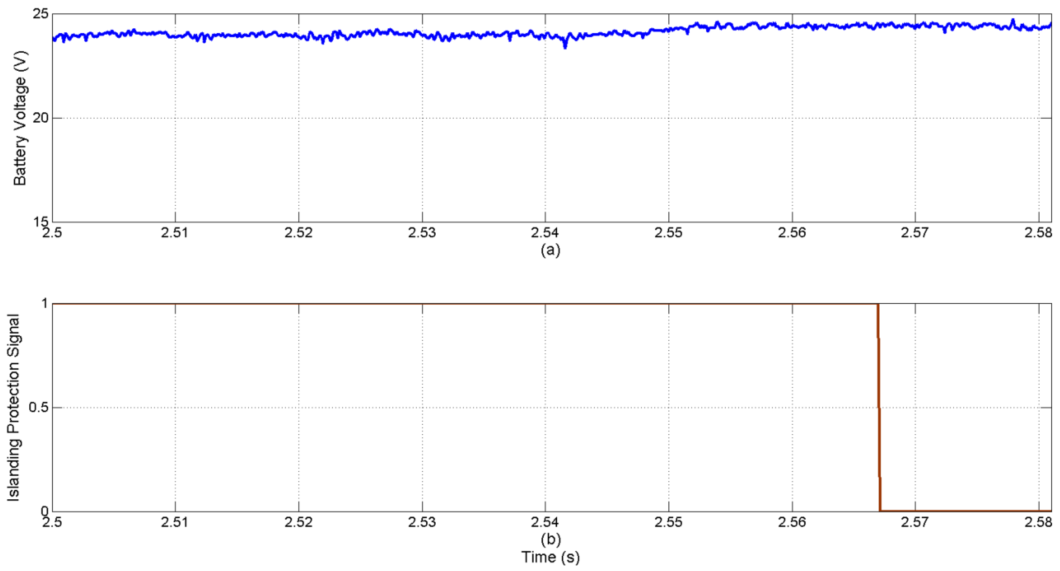 Energies 09 00171 g018