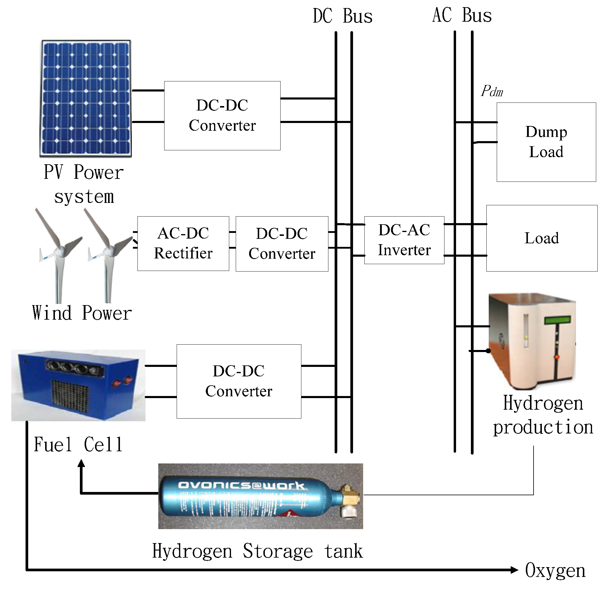 Energies 09 00174 g001