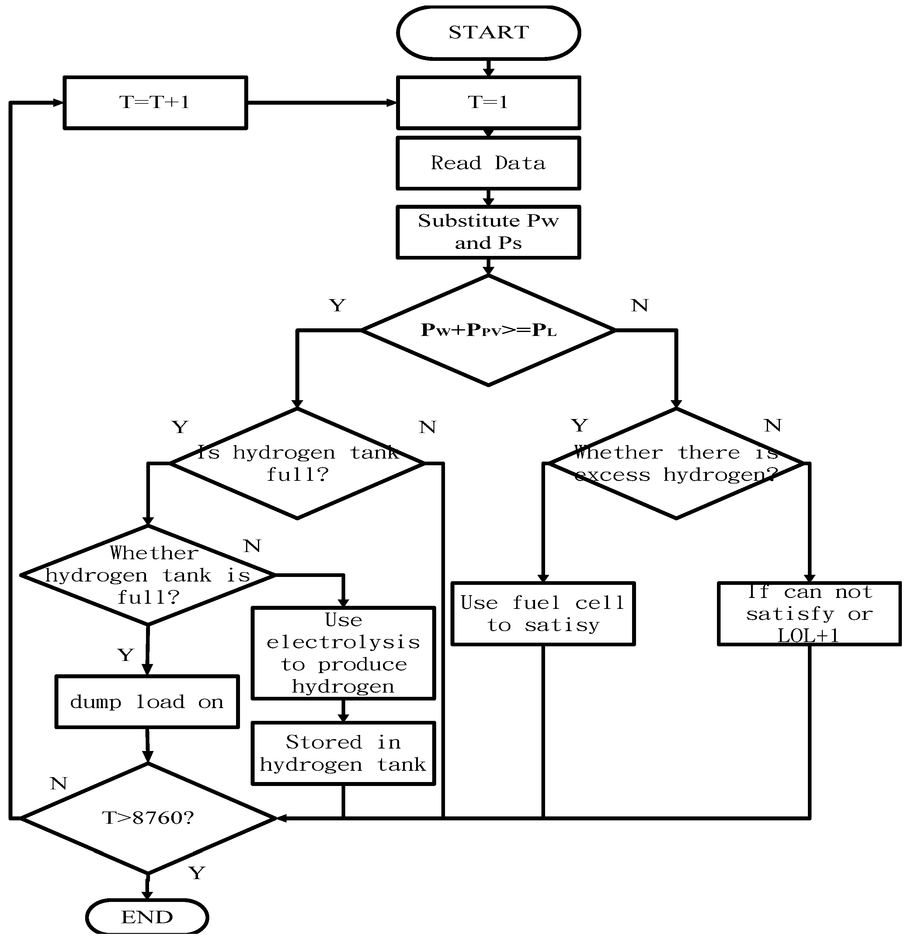 Energies 09 00174 g002