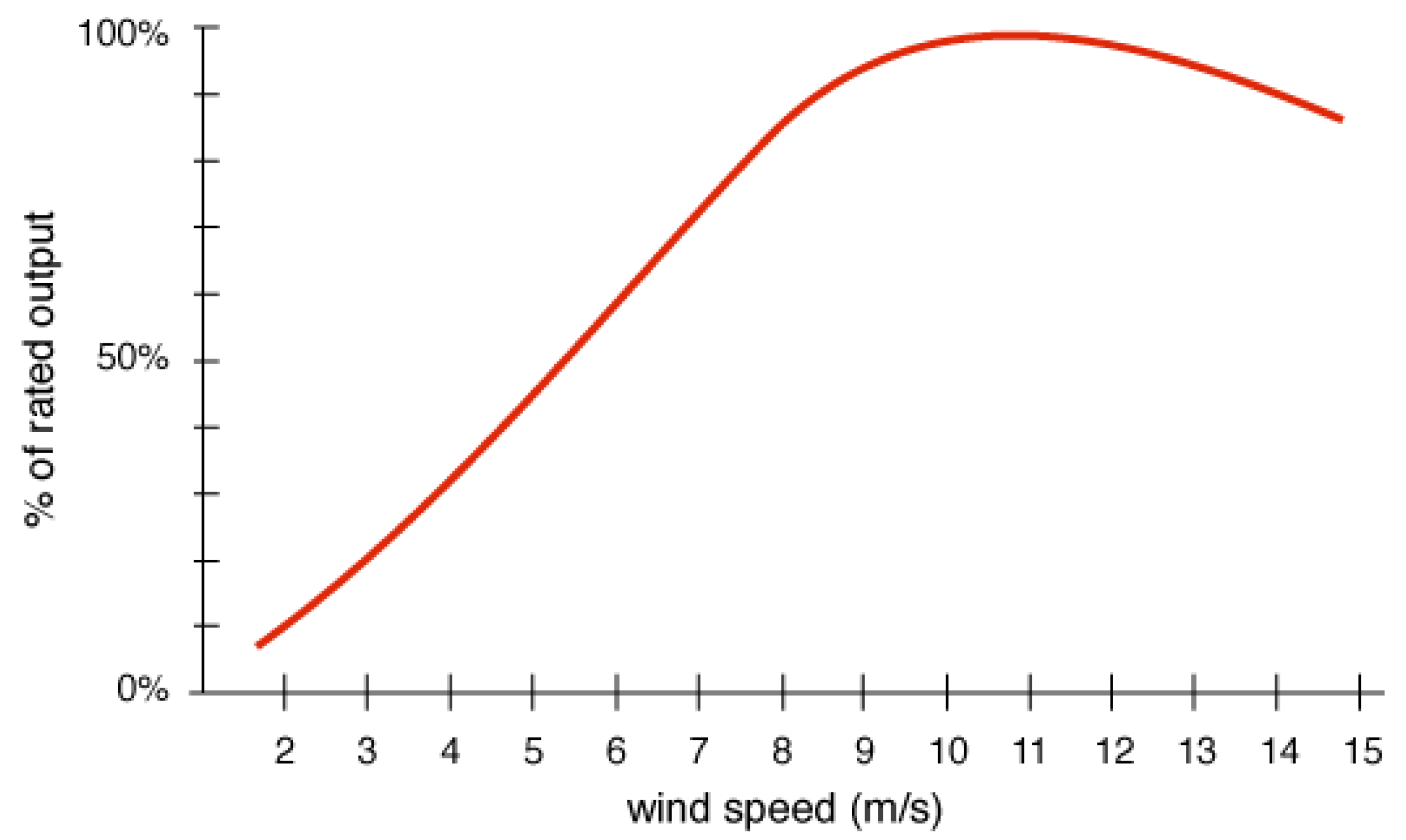 Energies 09 00174 g003