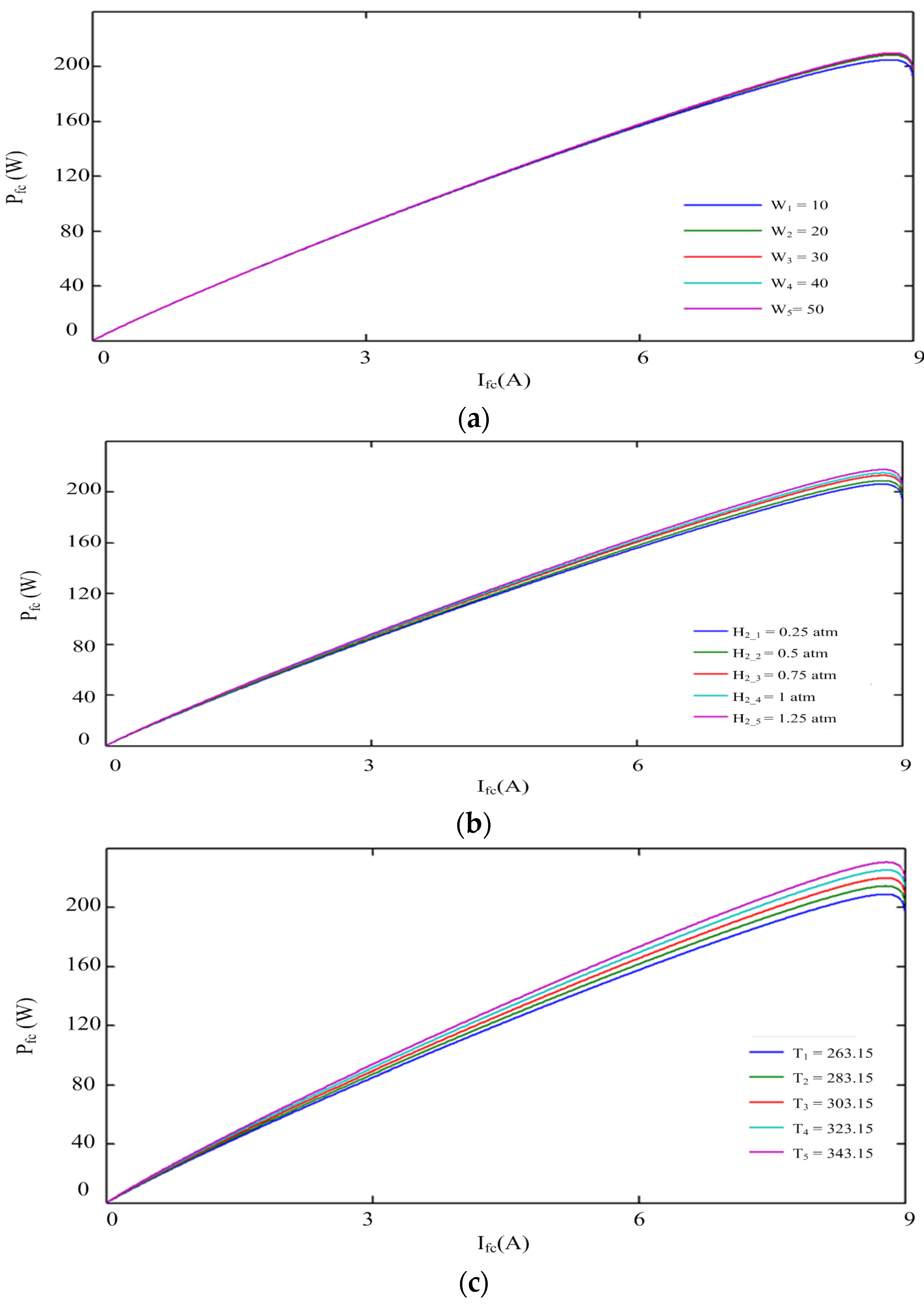 Energies 09 00174 g004