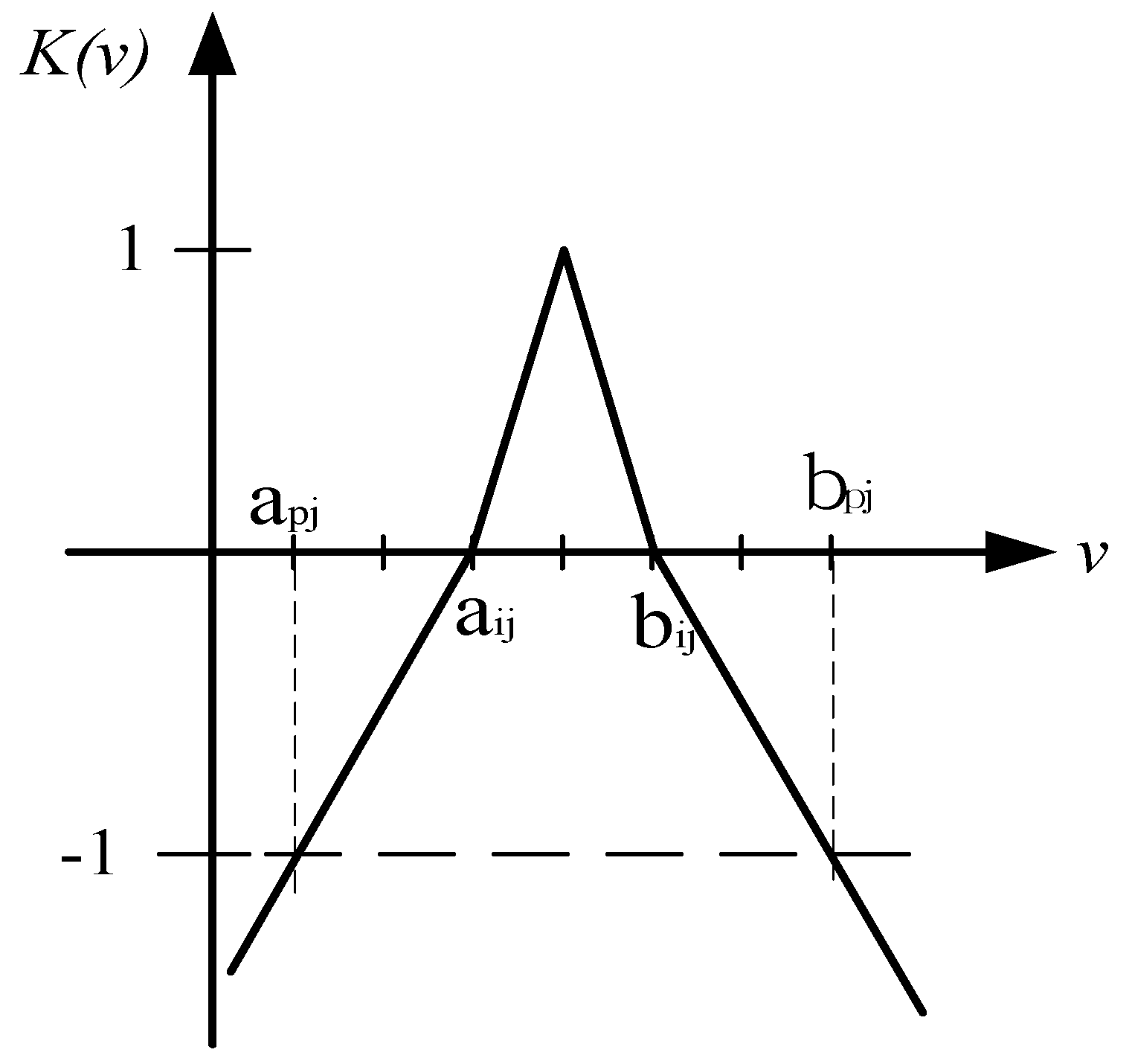 Energies 09 00174 g005