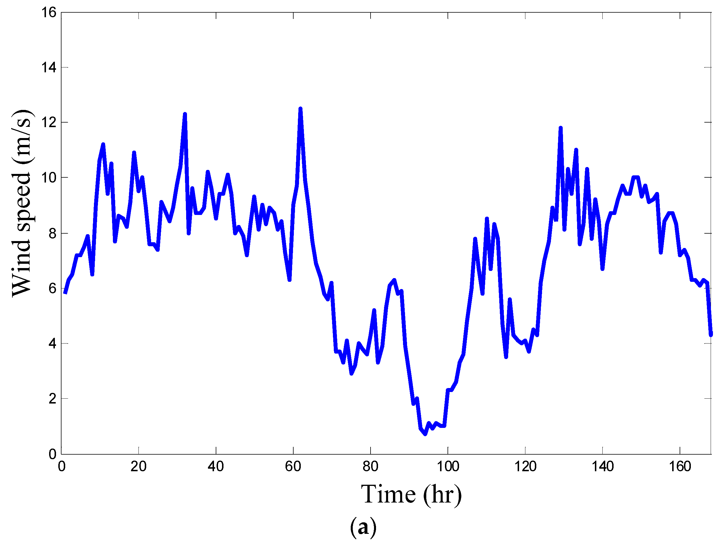 Energies 09 00174 g006a