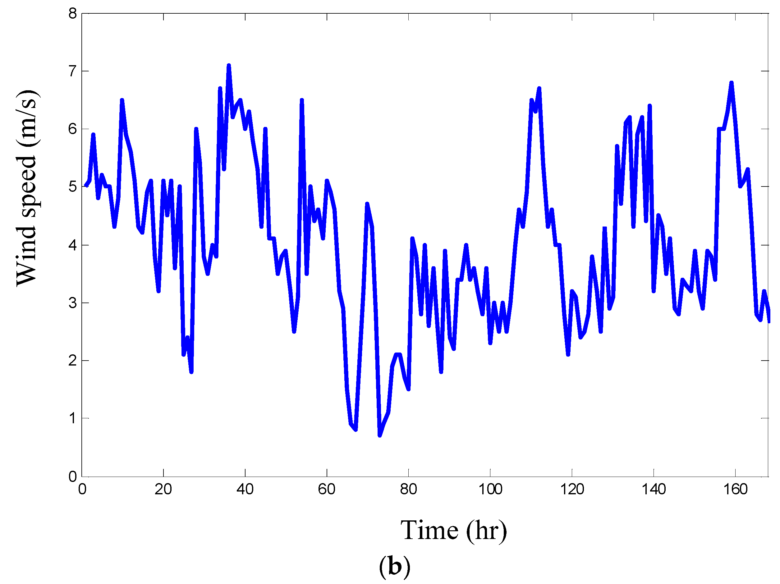 Energies 09 00174 g006b