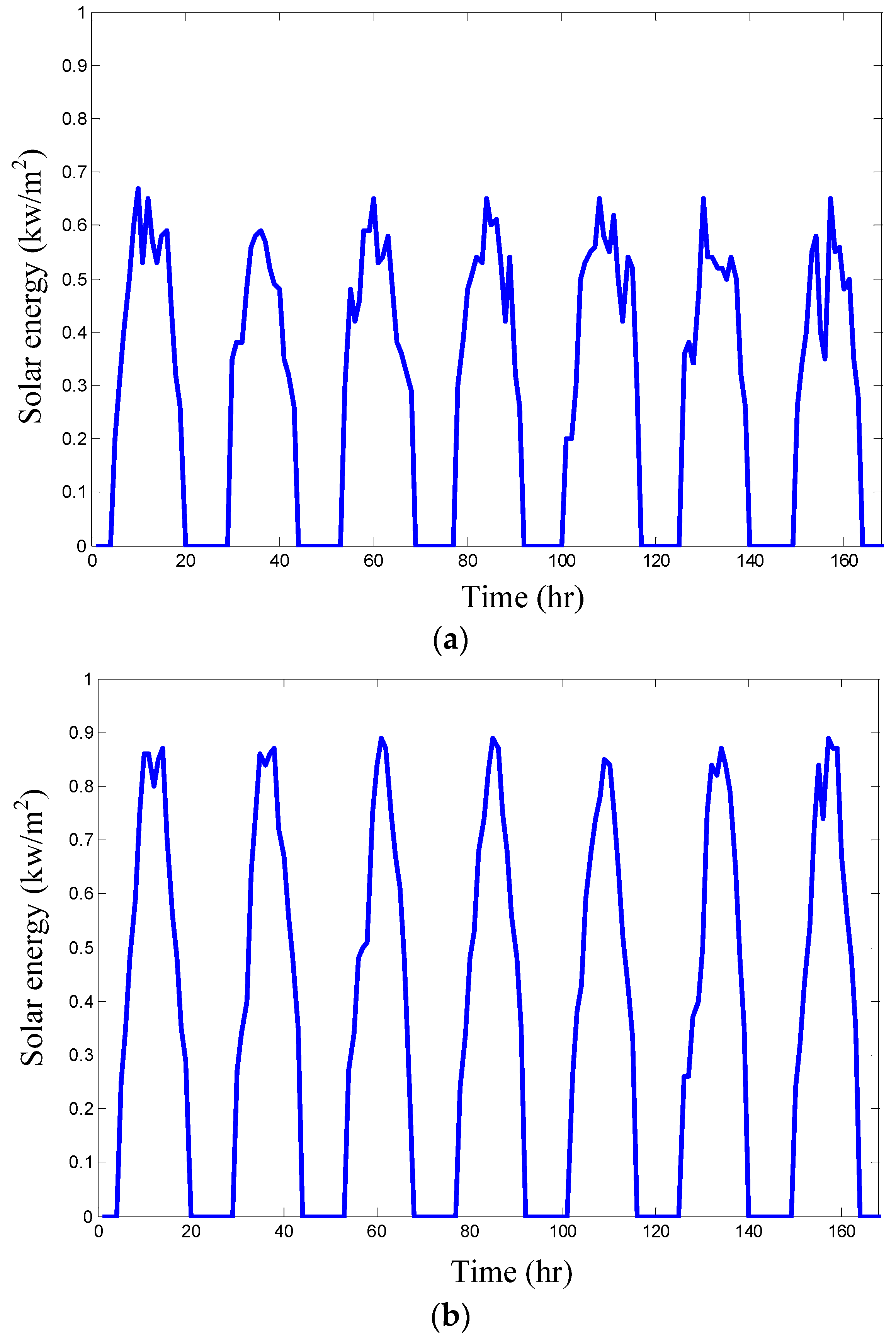 Energies 09 00174 g007