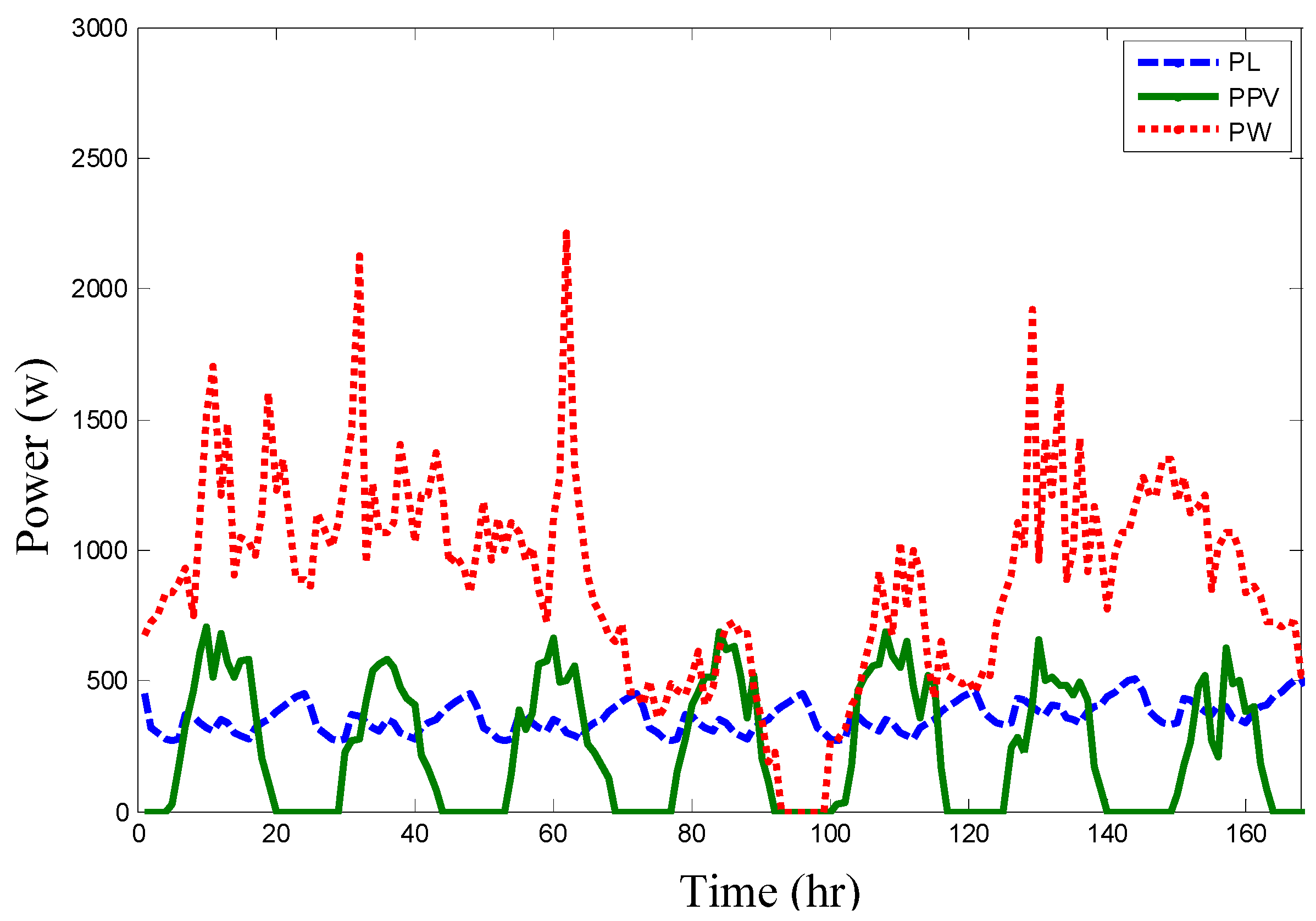 Energies 09 00174 g008