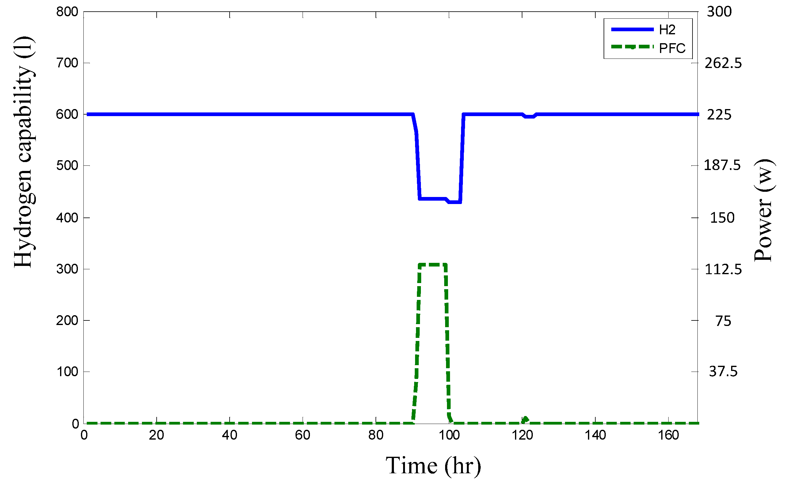 Energies 09 00174 g009