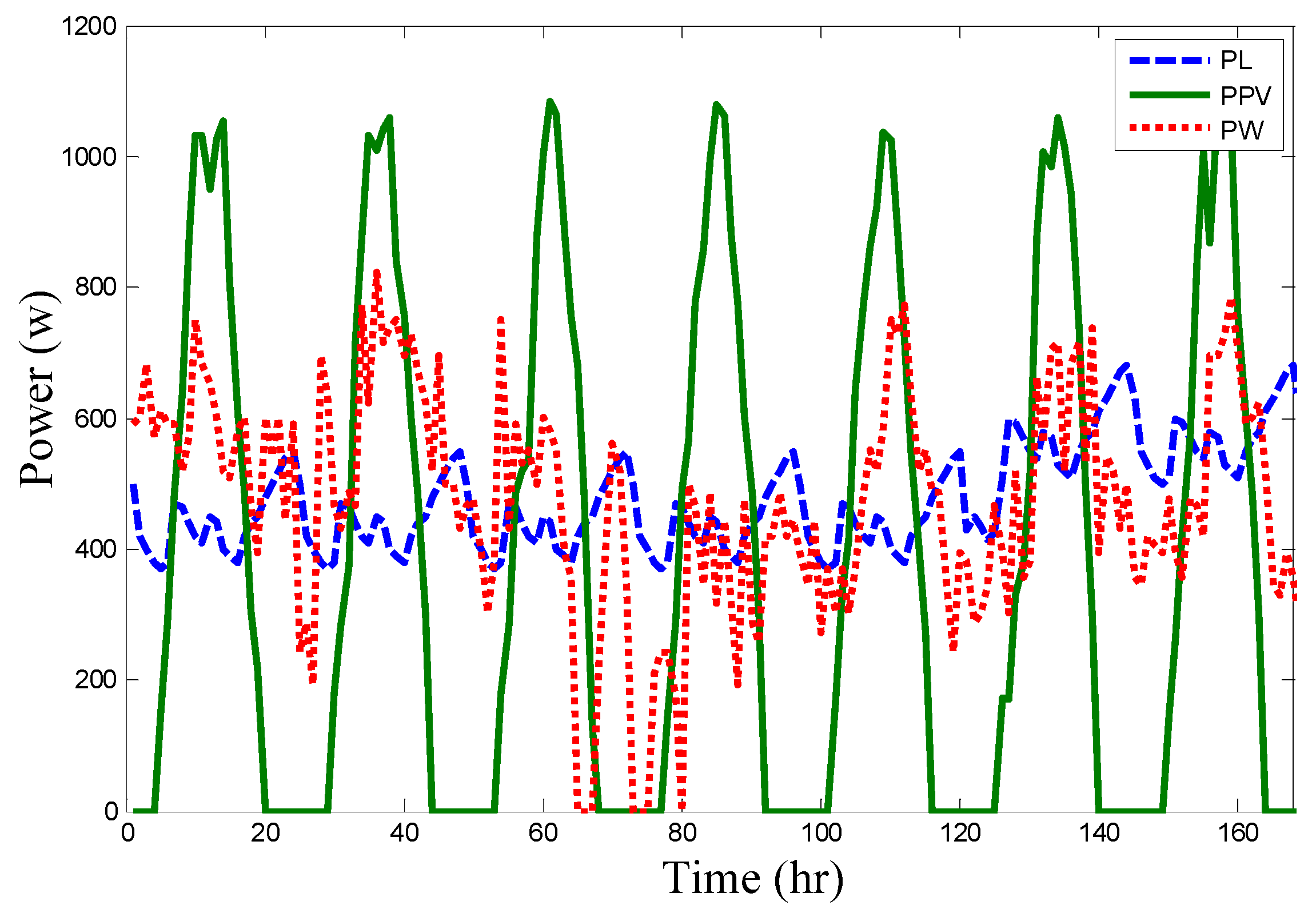 Energies 09 00174 g010