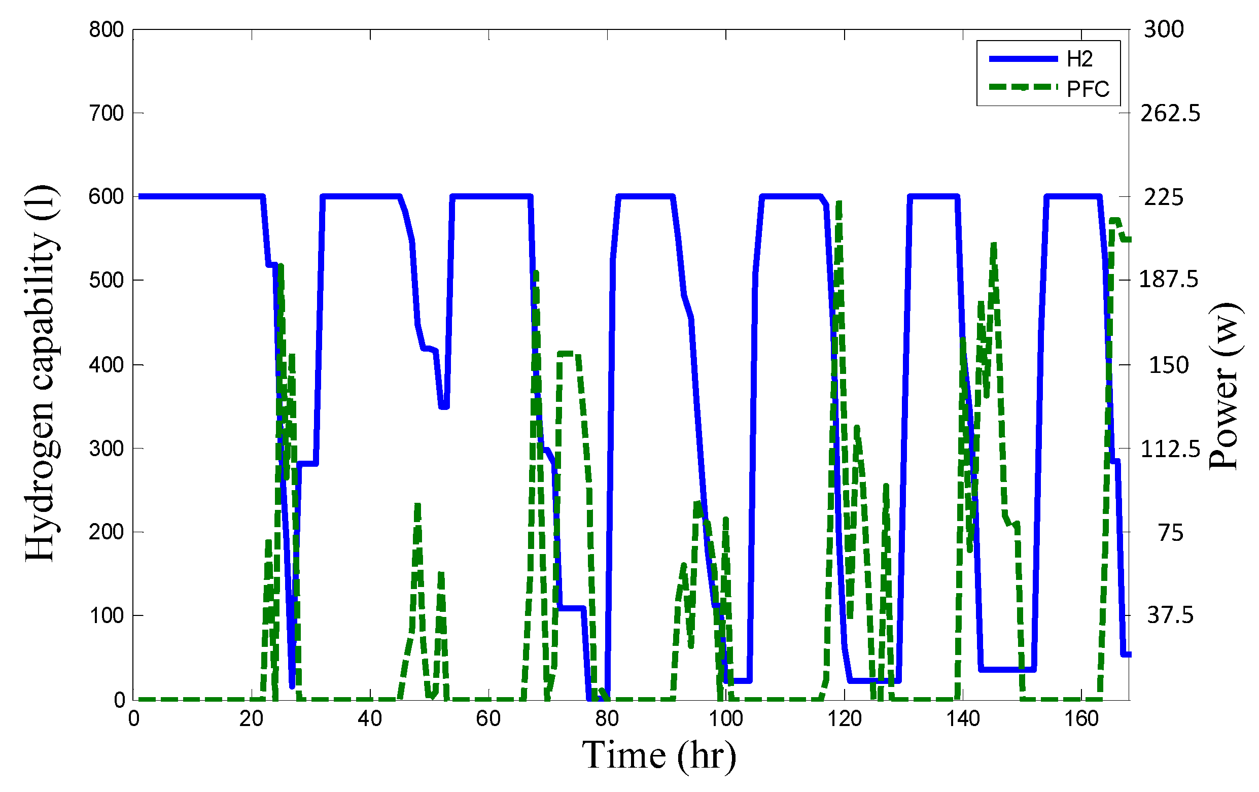 Energies 09 00174 g011