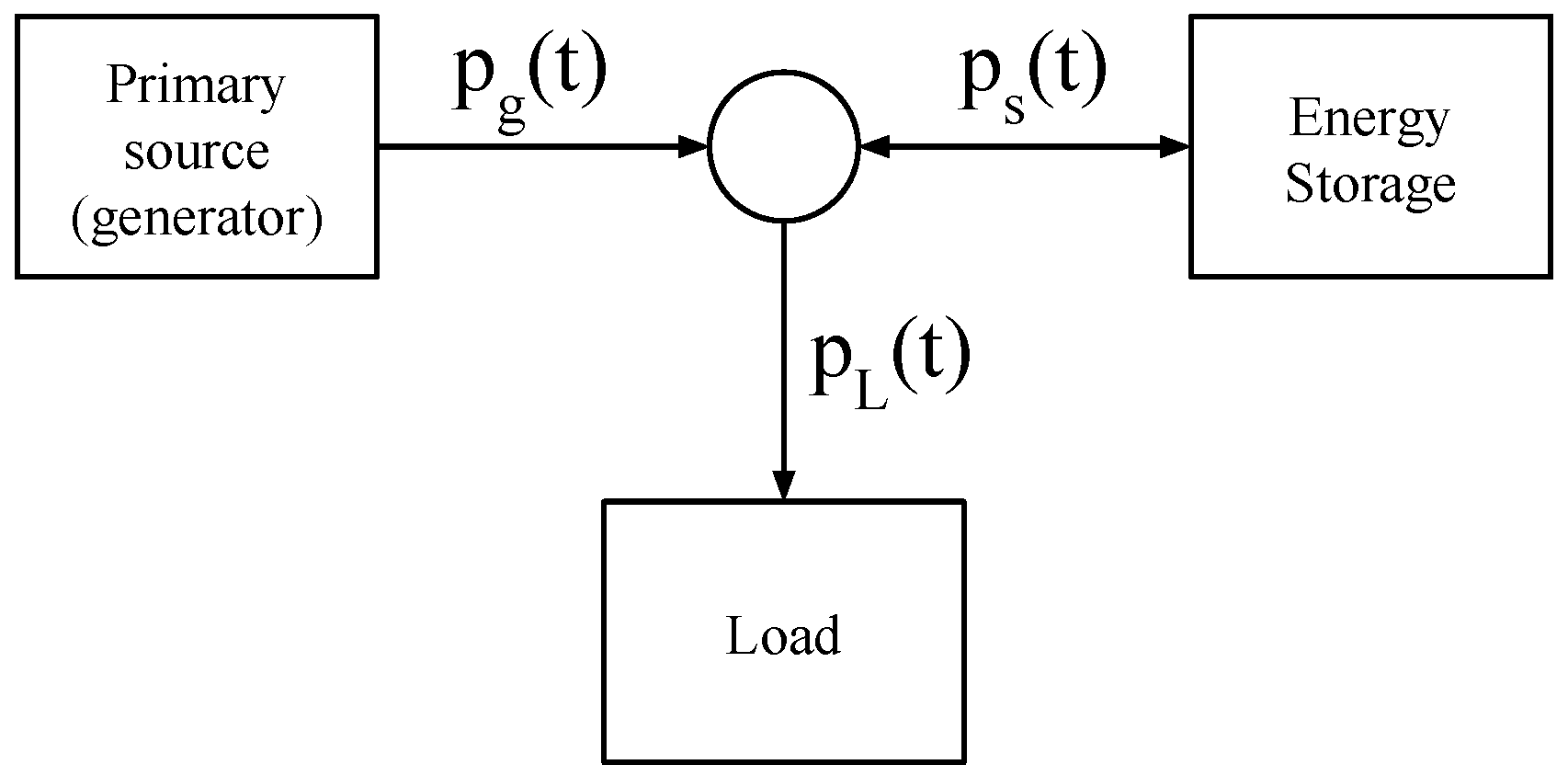 Energies 09 00175 g003
