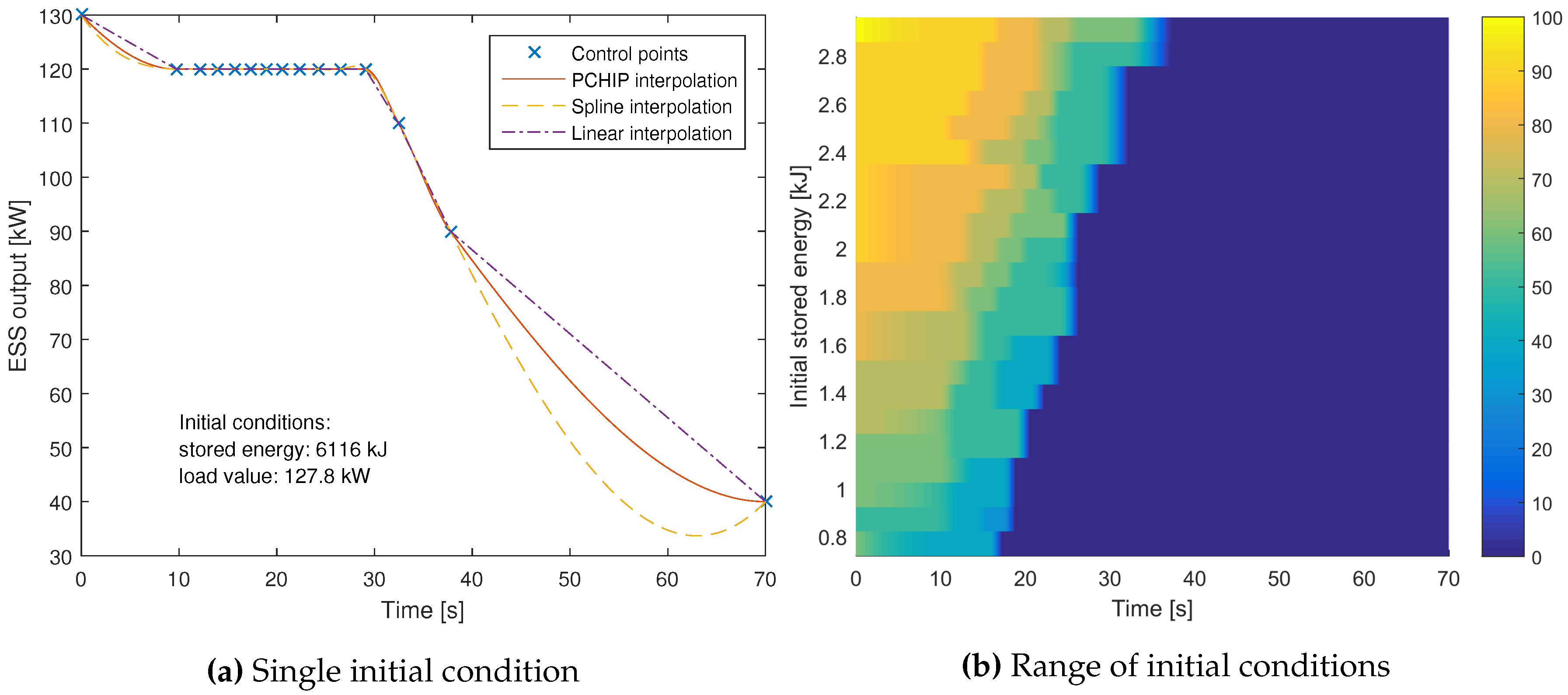 Energies 09 00175 g005