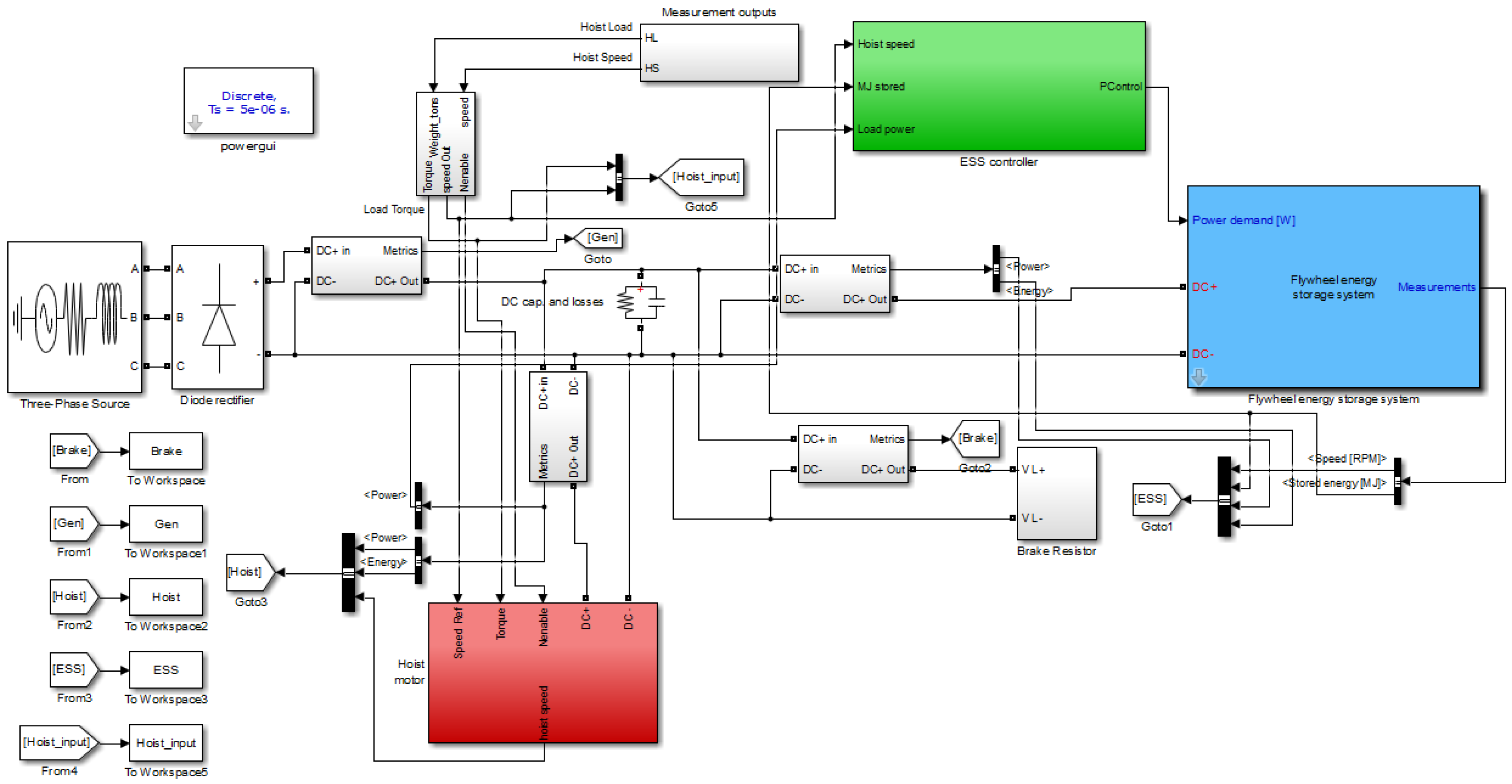 Energies 09 00175 g007