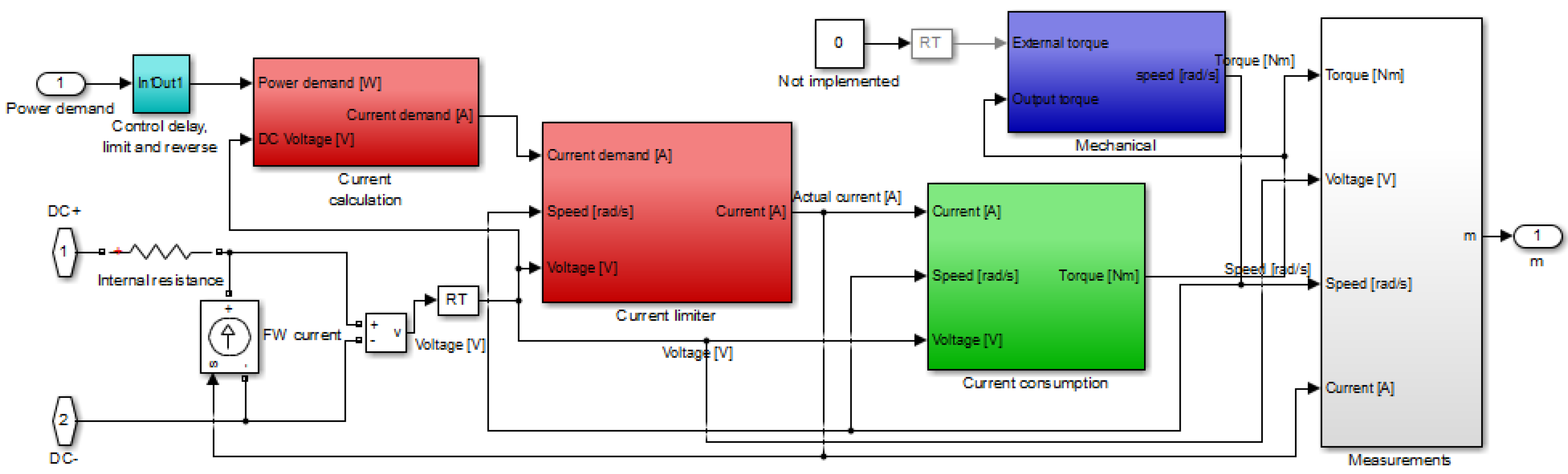 Energies 09 00175 g008