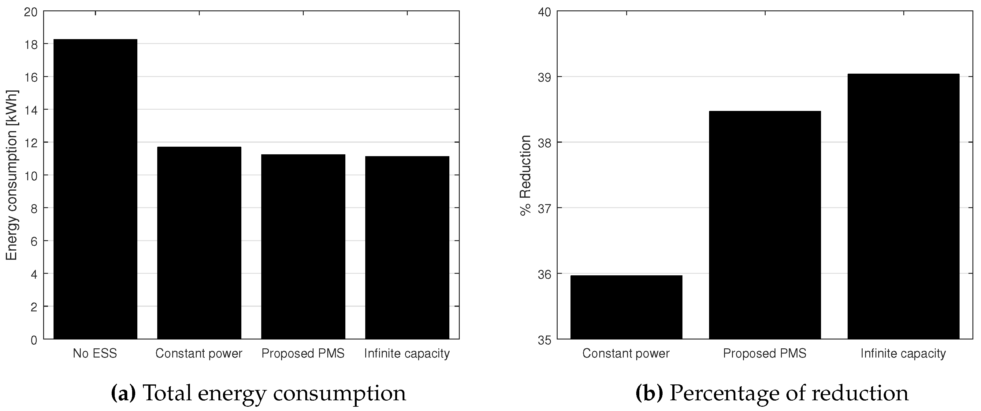 Energies 09 00175 g009